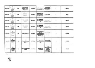 22.01.2019
А Т
" Р айф ф ай з
ен Б а н к
А валь"
2 3 5
Т О В С ум ськ а
гром .діл. Г азета
"В аш ш анс"
2 1 1 2 0 4 7 0
м . С ум и , вул.
К о о п е р а т и в н а ,19
Р озм іщ ен н я
ін ф ор м ац ій н и х
м атер іал ів
- 4588,00
22.01.2019
А Т
" Р ай ф ф ай з
ен Б ан к
А вал ь"
2 3 6
Т О В "Е К О ­
С Ф Е Р А "
3 2 3 2 0 5 5 2
В ін н и ц ь к а об л .,
м. К ал и н ів к а,
вул. Ф р у н зе, 45
За в од у питну - 3 5 0,00
22.01.2019
А Т
"Р ай ф ф ай з
ен Б ан к
А вал ь"
2 3 7
Т О В "М П К О
"Т А Т А "
3 9 2 7 9 4 0 1
м . З ап ор іж ж я ,
в ул .М ак ар ен к а,
13
Ін ф ор м ац ій н і
п осл уги в газеті
- 4500,00
22.01.2019
А Т
"Р ай ф ф ай з
ен Б ан к
А вал ь"
2 3 8
Т О В "М П К О
"Т А ТА "
3 9 2 7 9 4 0 1
м. З ап ор іж ж я ,
в ул .М ак ар ен к а,
13
Ін ф ор м ац ій н і
п о сл у ги в газеті
- 8500,00
22.01.2019
А Т
"Р ай ф ф ай з
ен Б ан к
А валь"
2 3 9 T O B Т Р К "К Т М " 3 0 4 1 6 8 5 5
К ір ов огр ад сь к а
о б л ., м.
О л ек сан д р ія , вул.
П ер ш от р ав н ев а,
5 7А , а/с 2 0
Ін ф ор м ац ій н і
п осл у ги
- 32400,00
22.01.2019
А Т
" Р ай ф ф ай з
ен Б ан к
А валь"
2 4 0
Т О В
"Тел ер адіок ом п ан і
я T TV "
137 4 5 7 6 0
м . К ір ов огр ад ,
вул. М ед в ед ев а ,
ІА в
ін ф ор м ац ій н і
п осл уги на Т Т У
- 35100,00
22.01.2019
А Т
" Р ай ф ф ай з
ен Б а н к
А валь"
241
Д П І у ІІеч ер ськ ом у
районі
3 9 6 6 9 8 6 7
м. К и їв , вул.
Л е ск о в а , 4
Є С В
н ар ахов ан и й н а
д оход и
гром адя н -
в ід п уск н і за
січ ен ь 2019р .
- 3520,00
 