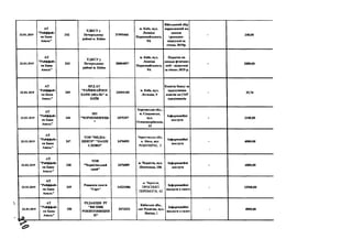 22.01.2019
А Т
" Р айф ф ай з
ен Б ан к
А в а л ь ”
2 4 2
У Д К С У у
П еч ер сь к ом у
районі м. К в їв а
3 7 995466
м. К и їв , в ул .
Л ео н ід а
П ер в о м а й сь к о го ,
9 А
В ій сь к ов и й зб ір
н ар ахов ан и й на
д оход и
гр ом ад я н -
в ідп уск н і за
січ ен ь 2019р .
- 2 4 0,00
22.01.2019
А Т
" Р айф ф ай з
ен Б ан к
А в а л ь ”
243
У Д К С У у
П еч ер сь к ом у
районі м. К н їв а
38004897
м. К и їв , вул.
Л ео н ід а
П ер в о м а й сь к о го ,
9 А
П о д а т о к на
д ох о д и ф ізи ч н и х
о сіб - в ідп уск н і
за січ ен ь 2 0 1 9 р.
- 2880 ,0 0
22.01.2019
А Т
" Р ай ф ф ай з
ен Б ан к
А вал ь"
24S
К Р Д А Т
" Р А Й Ф Ф А Й З Е Н
Б А Н К А В А Л Ь " м.
К И ЇВ
23494105
м. К и їв , вул .
Л еск о в а , 9
К ом ісія бан к у за
зар ахув ан н я
к ош тів на С К Р
п р ац ів н и к ів
- 2 5,76
22.01.2019
А Т
"Р ай ф ф ай з
ен Б ан к
А вал ь"
246
П П
" Ч О Р Н О М О Р Е Ц Ь
«t
2475 3 9 7
Х ер со н сь к а обл .,
м. С к а д о в сь к ,
вул.
О л ек са н д р ів сь к а ,
32
Ін ф ор м ац ій н і
п осл уги
- 2100 ,0 0
22.01.2019
А Т
"Р ай ф ф ай з
ен Б ан к
А вал ь"
247
T O B " М Е Д ІА -
Ц Е Н Т Р " " Н А Ш Е
С Л О В О "
247 6 0 9 5
Чернігівська обл.,
м. М ена, вул.
РО БІТН И ЧА, 2
Ін ф ор м ац ій н і
п осл уги
- 4000,00
22.01.2019
А Т
"Р ай ф ф ай з
ен Б ан к
А в ал ь "
248
Т О В
"Ч ер н ігів ськ и й
к р а й ”
2 476089
м . Ч ер н ігів , вул.
Ш ев ч ен к а , 106
Ін ф ор м ац ій н і
п осл уги
- 6000,00
22.01.2019
А Т
" Р ай ф ф ай з
ен Б ан к
А в ал ь "
249
Р ед ак ц ія газети
"Г арт"
14221006
м. Ч ернігів,
П РО С П ЕК Т
П ЕРЕМ О ГИ , 62
Ін ф ор м ац ій н і
п осл уги в газеті
- 12960,00
22.01.2019
* ----------------
А Т
" Р ай ф ф ай з
ен Б ан к
А в ал ь "
250
Р Е Д А К Ц ІЯ РГ
" В ІС Н И К
Р О К И Т Н Я Н Щ И ІІ
И "
2473323
К и їв сь к а обл .,
ем т Р ок н т н е, вул.
Л ен ін а , 1
Ін ф ор м ац ій н і
п осл уги в газеті
- 4000,00
 