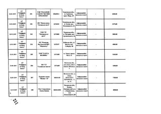 22.01.2019
А Т
"Р айф ф айз
ен Б ан к
А валь"
251
Т О В " Р Е Д А К Ц ІЯ
Г А ЗЕ Т И " В ІС Н И К
П Р И А ЗО В 'Я "
39665511
Х ер сон сь к а о б л .,
м . Г ен іч есь к ,
п рсп. М и р у, 3 5
Ін ф ор м ац ій н і
послуги в газеті
- 2450,00
22.01.2019
А Т
"Р айф ф айз
ен Б ан к
А валь"
252
ПІ1 "М едіа-ц ен тр
" Х отинські вісті"
2 4 7 6 3 3 3
Ч ер н ів ец ь к а о б л .,
м . Х отин, вул.
Н езал еж н ості, 44
Ін ф ор м ац ій н і
послуги в газеті
- 2275,00
22.01.2019
А Т
"Р айф ф айз
ен Б ан к
А вал ь"
2 5 3
Т О В " Р Г
"Ч игир и н ськ і
вісті"
247 5 8 8 8
Ч ер к ась к а о б л .,
м . Ч и ги р ин , в ул .
Г р у ш ев сь к о го , 16
Ін ф ор м ац ій н і
п ослуги в газеті
- 2800,00
22.01.2019
А Т
"Р айф ф айз
ен Б ан к
А валь"
2 5 4
П П " Р едак ц ія
Ф а ст ів сь к ої М Р Г
" П ер ем ога"
2473197
К и їв сь к а об л ., м .
Ф астів , вул.
С обор н а, 4 0
Ін ф ор м ац ій н і
п осл уги в газеті
- 4800,00
22.01.2019
А Т
"Р айф ф айз
ен Б ан к
А валь"
2 5 5
Т О В " Г А ЗЕ Т А
В О Л И Н Ь "
2 4 71695
м . Л уц ь к , п росп .
В ол і, 13
Ін ф ор м ац ій н і
нослугн в газеті
- 8160,00
22.01.2019
А Т
"Р айф ф айз
ен Б ан к
А валь"
2 5 6
П П " Г Г
"С елян ськ е ж и ття "
2471689
Волинська обл .,
см т Локачі, В У Л .
ІВ А Н А Ф РА Н КА ,
6
Ін ф ор м ац ій н і
нослугн в газеті
- 2600,00
22.01.2019
А Т
"Р айф ф ай з
ен Б ан к
А валь"
2 5 7
Редак ц ія газети
"В існ и к + К "
365 4 1 1 4 5
Волинська обл ., м.
Луцьк,
ПРОСПЕКТ
ПЕРЕМ О ГИ , 11,
кв. 52
Ін ф ор м ац ій н і
послуги в газеті
- 7200,00
22.01.2019

А Т
"Р айф ф ай з
ен Б анк
А валь"
258
Ф он С м ор одін ов а
О л ен а Я к ів н а
2 825213501
В ол и н сь к а о б л .,
К ам ін ь-
К аш и р сь к и й р-н,
с. К ар и и л ів к а,
вул.
Н езал еж н ості, 69
Ін ф ор м ац ій н і
п осл уги в газеті
- 3000,00
 