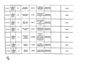 1
22.01.2019
А Т
'Р а й ф ф а й з
ев Б ан к
А в ал ь "
2 6 7
Т О В " В істі
П р и д н іп р ов 'я "
3 6 4 4 2 1 6 8
м . Д н іп р о , в ул .
С т а р о к о за ц ь к а ,
5 8 , кім . 4 0 5
Ін ф ор м ац ій н і
п осл уги в газеті
- 5670,00
22.01.2019
А Т
" Р ай ф ф ай з
ев Б ан к
А в ал ь "
268
Р ед ак ц ія газети
" Н аш край"
2 4 7 1 6 5 5
В олинська обл, м.
Рож ищ е, Вул.
Н ЕЗА Л ЕЖ Н О С ТІ,
82
Ін ф ор м ац ій н і
п осл уги в газеті
- 2200,00
22.01.2019
А Т
" Р ай ф ф ай з
е в Б а в к
А в ал ь "
269
Т О В " Г азета
" Н аш е м істо"
190 8 7 1 9 1
Д ніпропетровська
обл ., м. Д ніпро,
ВУЛ.
С Т А РО К О ЗА Ц Ь К
А , 58
Ін ф ор м ац ій н і
п осл уги в газеті
- 5915,00
22.01.2019
А Т
" Р ай ф ф ай з
ен Б а в к
А в ал ь "
270
Т О В " А ген ст в о
"С О В А "
4 0 9 1 5 6 9 1
м . Ч ер к аси , вул.
Н о в о п р еч и ст ен сь
ка, 1, кв. ІЗ
Інф ор м ац ій н і
п осл уги в газеті
- 4400,00
22.01.2019
А Т
" Р ай ф ф ай з
ен Б а в к
А в ал ь "
271
Ф О Н Ж ур и л о
С оф ія
С тан ісл ав ів н а
3 1 9 3 3 2 0 8 2 5
Київська обл.,
Києво-
Святош инський
район, село Чайки,
В У Л . ВАЛЕРІЯ
Л О БА Н О ВС ЬК О Г
О , 28, кв. ЗО
Ін ф ор м ац ій н і
п осл уги в газеті
- 4000,00
22.01.2019
А Т
" Р ай ф ф ай з
ен Б ан к
А вал ь"
272
Т зО В "РГ
"Р епортер"
3 1 5 2 4 8 4 8
м. Івано-
Ф р ан к ів сь к , вул.
Ч ор н ов ол а, 99
Ін ф ор м ац ій н і
п осл уги в газеті
- 4800,00
22.01.2019
А Т
"Р айф ф айз
ен Б ан к
А в ал ь "
273
T O B "РІА
" К Р А ЇН А "
4 1 6 9 3 6 6 3
м . К и їв, бу л ь в а р
В а ц л а в а Г ав ел а, 4
Ін ф ор м ац ій н і
п осл уги в газеті
- 6770,00
 
