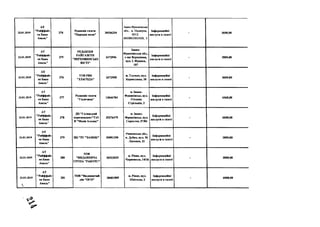 22.01.2019
А Т
"Р айф ф ай з
ен Б ан к
А валь"
274
Редак ц ія газети
" Н ар одн а в о л я ”
2 0 5 3 6 2 3 4
Івано-Ф ранківська
обл., м. Н адвірна,
В У Л .
В И ЗВ О Л Е Н Н Я , 5
Ін ф ор м ац ій н і
послуги в газеті
- 3 6 0 0 ,0 0
22.01.2019
А Т
" Р айф ф ай з
ен Б ан к
А валь"
275
Р Е Д А К Ц ІЯ
Р А Й Г А З Е Т И
"В Е Р Х О В И Н С Ь К І
В ІС Т І"
247 2 9 9 6
Ів а н о -
Ф р а н к ів сь к а обл .,
с-щ е В ер хов и н а,
вул. І. Ф р а н к а ,
107
Ін ф ор м ац ій н і
п ослуги в газет і
- 2 8 0 0 ,0 0
22.01.2019
А Т
"Р айф ф ай з
ен Б ан к
А валь"
276
Т О В Р В К
" ЗЛ А Г О Д А "
2 472950
м. Т л у м а ч , вул.
К а р м ел ю к а , 10
Інф ор м ац ій н і
послуги в газет і
- 3 6 0 0 ,0 0
22.01.2019
А Т
"Р айф ф ай з
ен Б ан к
А валь"
277
Р едакція газети
"Г али чи н а"
13644704
м. Ів а н о -
Ф р а н к ів сь к , вул.
С іч о в и х
С т р іл ь ц ів , 2
Ін ф ор м ац ій н і
п осл уги в газеті
- 4 3 6 8 ,0 0
22.01.2019
А Т
"Р айф ф ай з
ен Б ан к
А валь"
278
Д П " Г ал и ц ьк и й
коресш ондент"Т зО
В "М едіа А льянс"
3 5 2 7 6 4 7 5
м . Ів а н о -
Ф р а н к ів сь к , вул.
С о р о х т ея , 3 7 /84
Ін ф ор м ац ій н і
послуги в газеті
- 6 0 0 0 ,0 0
22.01.2019
А Т
" Р айф ф ай з
ен Б ан к
А валь"
279 П ІІ " Р Г " ЗА М О К " 3 5 0 9 1 2 9 0
Р ів н ен сь к а обл .,
м. Д у б н о , в ул . М .
Л и сен к о , 21
Ін ф ор м ац ій н і
п осл уги в газеті
- 2 0 0 0 ,0 0
22.01.2019
А Т
" Р айф ф ай з
ен Б ан к
А валь"
280
Т О В
"В И Д А В Н И Ч А
Г Р У П А "Р А К У Р С "
3 6 9 2 2 0 2 5
м. Р ів н е, вул.
Ч о р н о в о л а , 14/16
Ін ф ор м ац ій н і
п осл уги в газет і
- 3 8 0 0 ,0 0
22.01.2019
*
А Т
"Р ай ф ф ай з
ен Б ан к
А в а л ь ”
281
Т О В "В и давн и ч и й
д ім "О Г О "
3 0 6 8 1 5 0 9
м. Р ів н е, вул.
Ш к іл ь н а , 2
Ін ф ор м ац ій н і
п осл уги в газеті
- 6 0 0 0 ,0 0
 