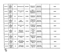 22.01.2019
А Т
" Р айф ф ай з
ен Б ан к
А в ал ь "
282 1Ю П Н а сен ю к Д .М . 3 3 5 1 0 1 0 6 7 9
м. Р ів н е, в ул . С .
Б а н д е р н ,1 Б
Інф ор м ац ій н і
п осл уги в газеті
- 7 2 0 0 ,0 0
22.01.2019
А Т
"Р ай ф ф ай з
ен Б ан к
А в ал ь "
2 8 3
T O B " Р Г " В іл ьн ий
гол ос"
2 472967
Ів ан о-
Ф р ан к ів сь к а обл .,
м . К ол ом и я " вул.
Ш ухев н ч а, 5 А
Ін ф ор м ац ій н і
п осл уги в газеті
- 2 4 0 0 ,0 0
22.01.2019
А Т
" Р айф ф ай з
ен Б ан к
А вал ь"
2 8 4 T O B " Б у к р е к -1 " 3 1 2 8 9 9 2 0
м. Ч ер н ів ц і, вул.
Р а д іщ ев а , 10
Інф ор м ац ій н і
п осл уги в газеті
- 4 0 0 0 ,0 0
22.01.2019
А Т
"Р айф ф ай з
ен Б ан к
А в ал ь "
285
П П Р Г
"Д р абів щ и н а"
2 4 75859
Черкаська обл.,
смт Драбів, ВУЛ.
ЦЕНТРАЛЬНА,
69
Інф ор м аційні
п осл уги в газеті
- 2 4 0 0 ,0 0
22.01.2019
А Т
" Р айф ф ай з
ен Б ан к
А в ал ь "
286
Т О В " Р Г " С іл ь сь к і
обр ії"
2 475842
м. Ч ер к а си , вул.
В. Ч о р н о в о л а ,
157, кв. 3 3 3
Інф ор м ац ій н і
п осл уги в газеті
- 2 0 0 0 ,0 0
22.01.2019
А Т
" Р айф ф ай з
ен Б ан к
А в ал ь "
287
Ф О П С ал аєв
О л ек сан д р
В ол оди м и р ов и ч
2 3 3 8 8 1 4 4 5 8
Донецька обл.,
місто
Новогродівка,
ВУЛ.
ДОНЕЦЬКА, 3,
кв. 12
Ін ф ор м ац ій н і
п осл уги в газеті
- 2 1 9 6 ,0 0
22.01.2019
А Т
" Р айф ф ай з
ен Б ан к
А валь"
288
Д П Р ед а к ц ія газети
" С обн тія"
311 3 2 8 2 5
Д о н ец ь к а о б л ., м .
Б а х м у т , в ул .
М и р а , 52
Інф ор м ац ій н і
п осл уги в газеті
- 3 1 2 0 ,0 0
22.01.2019
А Т
"Р ай ф ф ай з
ен Б ан к
А валь"
289
П А Т " Г азета
" П Р И А ЗО В С Ь К И Й
Р А Б О Ч И Й "
2472200
Д о н ец ь к а о б л ., м.
М а р іу п о л ь , вул.
М и р а , 19
Інф ор м ац ій н і
п осл уги в газеті
- 6 8 0 0 ,0 0
22.01.2019
А Т
"Р айф ф ай з
ен Б анк
А валь"
290
Т О В Р ед ак ц ія
газети "В п ер ед"
31680401
Донецька обл.,м.
Бахмут, ВУЛ.
МИРУ, 49
Інф ор м ац ій н і
п осл уги в газеті
2 8 0 0 ,0 0
 