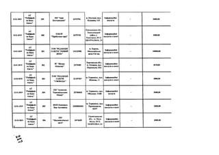 23.01.2019
А Т
" Р айф ф ай з
ен Б ан к
А валь"
299
П П "Зорн
П олтавщ ини"
2 4 7 4 7 9 4
м. П ол т ав а, вул.
П уш к ін а, 115
Інф ор м ац ій н і
послуги
- 3 6 0 0 ,0 0
23.01.2019
А Т
"Р айф ф ай з
ен Б ан к
А валь"
300
Т О В Р Г
" П р нбузьк а зор я"
2 4 7 5 7 1 8
Х мельницька обл.,
Хмельницький
район, с.
Ружичанка, ВУЛ.
Ц ЕН ТРА Л ЬН А , 29
Інф ор м ац ій н і
п осл уги в газеті
- 4000,00
23.01.2019
А Т
" Р айф ф ай з
ен Б ан к
А валь"
301
T O B "Р Е Д А К Ц ІЯ
Г А ЗЕ Т И " Н О В И Й
Д Е Н Ь "
141 2 2 9 8 8
м . Х ер сон ,
М и к ол аїв сь к е
ш осе 5-й к м ,
Інф ор м аційні
п осл уги в газеті
- 10080,00
23.01.2019
А Т
" Р айф ф ай з
ен Б ан к
А вал ь"
302
РГ "Вісник
О леїн шя"
2 4 7 5 4 0 5
Х ер со н сь к а обл .,
м. О л еш к и , вул.
П ар оход н а, 3 2 А
Інф ор м аційні
п осл уги в газеті
- 2870,00
23.01.2019
А Т
"Р ай ф ф ай з
ен Б анк
А вал ь"
303
Т О В "Р Е Д А К Ц ІЯ
Г А ЗЕ Т И
"С В О Б О Д А "
2 1 1 5 7 5 2 7
м. Т ер н оп іл ь , вул.
Ж и в ов а, 11
Інф орм аційні
п осл уги в газеті
- 3000,00
23.01.2019
А Т
"Р ай ф ф ай з
ен Б ан к
А вал ь"
304
П П "А ген ство
Т ер н оп іл ьськ и х
Н овин"
3 3 7 0 6 0 6 5
м. Т ер н о п іл ь , вул.
О бол он я , 11/68
Інф ор м аційні
послу гн
- 3600,00
23.01.2019
А Т
" Р айф ф ай з
ен Б ан к
А вал ь"
305
Ф О П К уш н ір ук
З ін а А нтонівна
2 2 6 5 0 0 3 4 0 2
м. Т ер н оп іл ь , вул.
П р о т а сев и ч а ,
22/27
Інф ор м аційні
п ослуги в газеті
- 3200 ,0 0
23.01.2019
Л ____________
А Т
" Р айф ф ай з
ен Б ан к
А вал ь"
306
РР Г
"М ал ови ск ів ськ і
вісті"
2 4 7 3 4 3 5
Кіровоградська
обл., м . М ала
Виска, ВУЛ.
Ш ЕВЧ ЕН К А , 62
Інф орм аційні
п ослуги в газеті
- 4200,00
 