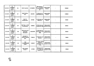 23.01.2019
А Т
"Р айф ф ай з
ен Б анк
А валь"
316 Ф О П Т ітов В .В . 2 2 7 3 4 0 3 9 5 1
Ж и т ом и р ськ а
об л ., с. Т етер і вка,
вул. П іон ер сь к а,
4 6
Ін ф ор м ац ій н і
п осл уги
- 10500,00
23.01.2019
А Т
" Р айф ф ай з
ен Б анк
А валь"
317
Т О В "Р Е Г ІІІА
Л ТД"
1 3 331299
м. В ін н и ц я , вул.
К осм он ав тів , 23
Ін ф ор м ац ій н і
п осл уги
- 12000,00
23.01.2019
А Т
" Р айф ф ай з
ен Б ан к
А в ал ь ”
3 1 8
T O B "Р Г
" П А Н О Р А М А "
2 4 7 2 4 8 2
м. Ж и том и р , вул.
К и їв сь к а, 6
Ін ф ор м ац ій н і
п осл уги
- 2400 ,0 0
23.01.2019
А Т
" Р айф ф ай з
ен Б анк
А в ал ь ”
3 1 9
T O B "В ид. та Т Р К
"Е хо В ідлуння"
1 3 568663
м. Ж и т ом и р , вул.
Ч у д н ів сь к а, 106В
Ін ф ор м ац ій н і
п осл уги в газеті
- 600 0 ,0 0
23.01.2019
А Т
"Р айф ф ай з
ен Б анк
А валь"
3 2 0
В асн льк овськн й
О л ек сан др
В ік торови ч
3 0 3 1 4 0 2 5 7 5
м. Ж и т о м и р , вул.
Р и л ь сь к ого, 9. оф .
4 0 8 Б
Ін ф ор м ац ій н і
п осл уги в газеті
- 8360,00
23.01.2019
А Т
"Р айф ф ай з
ен Б анк
А в а л ь ”
321
К П К М Р Т О
" К О Р О С Т Е Н Ь М Е
ДІА "
3 7 4 8 6 1 2 2
м. К ор ост ен ь, вул.
К р асін а, 3
Ін ф ор м ац ій н і
п осл уги в газеті
- 1600,00
23.01.2019
А Т
"Р айф ф ай з
ен Б анк
А валь"
3 2 2
Т О В
" С Л О Б ІД С Ь К И Й
К РА Й "
2 1 1 8 8 1 3 7
м. Х а р к ів , м айдан
С в о б о д и , 5,
Д ер ж п р о м , 1 під.,
1 пов.
Ін ф ор м ац ій н і
п осл уги в газеті
- 9000,00
23.01.2019
А Т
" Р айф ф ай з
ен Б анк
А валь"
3 2 3
Т О В " М А Я К -
М ЕД ІА +"
2 4 7 1 5 0 2
В ін н и ц ь к а обл..
С м т Т н в р ів , вул.
Т и п ер ськ а, 59
Ін ф ор м ац ій н і
п осл уги в газеті
- 3200,00
 