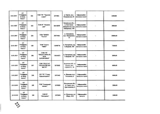 23.01.2019
А Т
"Р ай ф ф ай з
ен Б ан к
А вал ь"
332
Т О В " Р Г " Т р уд ов а
сл ав а"
2472861
м. О р іх ів , вул.
П о к р о в сь к а , 25
Інф ор м аційні
послуги в газеті
- 2 4 0 0 ,0 0
23.01.2019
А Т
" Р ай ф ф ай з
ен Б а н к
А в ал ь "
333
Т О В Р Г " Н ов и н и
дн я "
3 6 4 1 8 6 5 9
З а п о р ізь к а об л .,
м. К а м 'я н к а -
Д н іп р о в сь к а , вул.
Н а б ер еж н а , 109
Інф ор м аційні
послуги в газеті
- 2 0 0 0 ,0 0
23.01.2019
А Т
"Р ай ф ф ай з
ен Б а н к
А в ал ь "
334
Т О В " М П К О
" Т А Т А "
39279401
м. З а п о р іж ж я ,
вул. М а к а р ен к а ,
13
Інф ор м аційні
п ослуги в газеті
- 10000,00
23.01.2019
А Т
" Р ай ф ф ай з
ен Б а н к
А в ал ь "
33S
Т О В " Г азета
"М И Г "
1 4 298776
м. З а п о р іж ж я , пр.
С о б о р н и й , 152
Інф орм аційні
послуги в газеті
- 7 2 0 0 ,0 0
23.01.2019
А Т
" Р ай ф ф ай з
ен Б а н к
А вал ь"
336
Т О В " Р Г
" И Н Д У С Т Р И А Л Ь
Н О Е
ЗА П О Р О Ж Ь Е "
13614672
м. З а п о р іж ж я , пр.
С о б о р н и й ,152
Інф ор м аційні
п осл уги в газеті
- 2 8 0 0 ,0 0
23.01.2019
А Т
" Р ай ф ф ай з
ен Б ан к
А в ал ь "
3 3 7
Т О В " Р Е Д .Г А З
" П О Л О Г ІВ С Ь К І
В ІС Т І"
2 4 7 2 8 3 2
Запорізька обл., м.
Пологи, вул.,
ЄДНОСТІ, 38
Інф ор м аційні
п осл уги в газеті
- 4 8 0 0 ,0 0
23.01.2019
А Т
" Р ай ф ф ай з
ен Б ан к
А в ал ь "
3 3 8
П Н " Р Г " С л ово
П р и дн істр ов 'я "
2 4 7 1 4 4 2
м . В ін н и ц я , в ул .
Т ел ь н ю к а , 6
Інф ор м аційні
послуги в газеті
- 4000,00
23.01.2019
А Т
" Р ай ф ф ай з
ен Б ан к
А в ал ь "
339
Т О В "Г адя ц ь к и й
вісник"
2 4 7 4 8 2 5
П о л т а в сь к а обл .,
м. Г а д я ч , в ул .
Д р а г о м а н о в а , 8
Інф ор м аційні
послуги в газеті
- 2800 ,0 0
23.01.2019
А Т
" Р ай ф ф ай з
ен Б ан к
А в ал ь "
340
Т О В Р Г
" Н ан ор ам а"
2 4 7 2 6 5 4
м. М у к а ч ев о , пл.
М и р у , 29/3
Інф орм аційні
послуги
- 3200,00
 