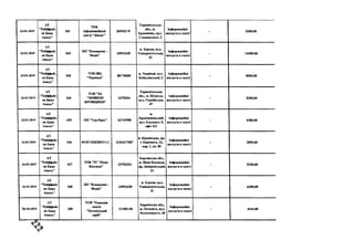 23.01.2019
А Т
" Р айф ф ай з
ен Б ан к
А в ал ь ”
341
Т О В
Інф орм аційний
центр " Д іалог"
3 6 9 9 3 1 7 9
Т ер н оп іл ьсь к а
обл ., м.
К р ем енец ь, в ул .
С л ов ац ь к ого, 2
Інф ор м ац ій н і
п осл уги в газеті
- 3 2 0 0 ,0 0
23.01.2019
А Т
"Р ай ф ф ай з
ев Б ан к
А валь"
342
П П " К ом п ром іс -
М едіа"
2 4 9 5 1 6 3 9
м . Х ер сон , вул.
У н івер си тетсь к а,
31
Інф ор м ац ій н і
п о сл у ги в газеті
- 144 0 0 ,0 0
23.01.2019
А Т
" Р ай ф ф ай з
ен Б ан к
А в а л ь ”
343
T O B ІВ Ц
"Ч ернівці"
3 8 1 7 8 6 8 8
м. Ч ер н ів ц і, вул.
К оби л я н сь к ої, 2
Ін ф ор м ац ій н і
п осл уги в газеті
- 8 0 0 0 ,0 0
23.01.2019
А Т
"Р ай ф ф ай з
ен Б ан к
А валь"
3 4 4
T O B " Щ
" Н О В И Н И
Ш У М Щ И Н И "
2 4 7 5 2 0 4
Т ер н оп іл ь сь к а
обл ., м . Ш ум сь к ,
вул. У к р а їн сь к а ,
47
Ін ф ор м ац ій н і
п осл уги в газеті
- 3 2 0 0 ,0 0
23.01.2019
А Т
"Р ай ф ф ай з
ен Б ан к
А в а л ь ”
3 4 5 П П " Т ур-П рес" 2 4 7 1 5 5 9 0
м.
К р оп и в н и ц ь к и й ,
вул. Е л ьв ор т і, 5 ,
оф іс 221
Ін ф ор м ац ій н і
п осл уги в газеті
- 4 2 0 0 ,0 0
23.01.2019
А Т
"Р ай ф ф ай з
ен Б ан к
А в а л ь ”
346 Ф О П ІЩ Е Н К О І.Г . 2 1 3 2 4 1 7 3 8 7
м. К ір ов огр ад , пр-
т П ер ем оги , 12,
кор. 1, кв. 85
Ін ф ор м ац ій н і
п осл уги в газеті
- 3 8 5 0 ,0 0
23.01.2019
А Т
"Р ай ф ф ай з
ен Б ан к
А в ал ь "
347
Т О В "РГ " Н ов а
К аховка"
2 2 7 5 2 3 2 1
Х ер сон сь к а об л .,
м. Н ов а К ахов к а,
пр. Д н іп р ов сь к и й ,
23
Ін ф ор м ац ій н і
н осл уги в газеті
- 5 2 5 0 ,0 0
23.01.2019
А Т
"Р ай ф ф ай з
ен Б ан к
А в а л ь ”
348
ПІІ "К ом п р ом іс -
М едіа"
2 4 9 5 1 6 3 9
м . Х ер сон , вул .
У н ів ер сн тетсь к а,
31
Інф ор м ац ій н і
п осл уги в газеті
- 6 3 0 0 ,0 0
*13.01.2019
А Т
"Р ай ф ф ай з
ен Б ан к
А в ал ь "
349
Т О В " Р едакція
газети
"П еченізький
край"
2 1 1 8 8 1 2 0
Х ар к ів сь к а обл .,
м . П еч ен іги , вул.
Н езал еж н ості, 48
Ін ф ор м ац ій н і
п осл уги в газеті
4 1 6 4 ,0 0
 