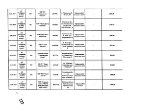23.01.2019
А Т
"Р ай ф ф ай з
ен Б ан к
А вал ь"
3S 0
П П "Р Г
" С ар н ен ськ і
н овини"
247 4 9 5 6
м. С а р н и , вул. Г .
З а л о г и , 14
Ін ф ор м ац ій н і
п осл уги в газеті
- 2 2 5 6 ,0 0
23.01.2019
А Т
" Р ай ф ф ай з
ен Б ан к
А валь"
351
T O B " М едіа-ц ен т р
"П р ом інь"
247 6 6 3 0
Х арківська обл.,
см т Краснокутськ,
П Р О ВУ Л О К
ЗА К Л ЕП Е Н К А , 8
Ін ф ор м ац ій н і
п осл уги в газеті
- 3 1 3 8 ,7 5
23.01.2019
А Т
" Р ай ф ф ай з
ен Б ан к
А вал ь"
3 5 2
Т О В Р З Р Г " В істі
Зм іїв щ и н н "
247 6 5 8 6
Х а р к ів с ь к а обл.,
м . З м іїв , вул.
Ш и р о ч н н ц ів , 14
Ін ф ор м ац ій н і
п осл уги в газеті
- 2 8 0 0 ,0 0
23.01.2019
А Т
" Р ай ф ф ай з
ен Б ан к
А в ал ь "
3 5 3
Т О В " Г азета
"Звнгель"
369 4 3 2 5 8
м . Н о в го р о д -
В о л и н сь к н й , вул.
Г ер о їв М ай дан у,
3
Ін ф ор м ац ій н і
п осл уги в газеті
- 3 9 9 7 ,6 0
23.01.2019
А Т
" Р ай ф ф ай з
ен Б ан к
А вал ь"
3 5 4
Р едак ц ія газети
"Г ор охів сь к н й
вісник"
247 1 7 9 0
В о л и н с ь к а обл.,
м . Г о р о х ів , вул.
Ш ев ч ен к а , 21
Ін ф ор м ац ій н і
п осл уги в газеті
- 2600 ,0 0
23.01.2019
А Т
" Р ай ф ф ай з
ен Б ан к
А в ал ь "
3 5 5
П П Р Г "Н аш е
П р и дн істр ов 'я "
247 1 6 2 0
с м т М ур ов ан і
К у р и л ів ц і, вул.
С о б о р н а , 47
Ін ф ор м ац ій н і
послуги в газеті
- 3200 ,0 0
23.01.2019
А Т
" Р ай ф ф ай з
ен Б ан к
А в ал ь "
3 5 6
П П " Р Р Г " Н аш е
ж и ття"
2 4 7 2 7 5 9
З а п о р ізь к а обл.,
см т
Н о в о м и к о л а їв к а ,
в у л . К осм іч н а, 3
Ін ф ор м ац ій н і
послуги в газеті
- 2800,00
23.01.2019
А Т
" Р ай ф ф ай з
ен Б анк
А вал ь"
357
Т О В " Р едак ц ія
газети " В ІС Т І.
ІН Ф О Р М А Ц ІЯ .
Р Е К Л А М А "
3 6 0 7 7 1 7 2
К и їв с ь к а обл ,, м.
Б о р и с п іл ь , вул.
П р и в о к за л ь н а ,
7 6 А
Ін ф ор м ац ій н і
послуги
- 4800,00
 .
 
