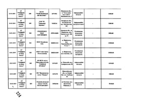 23.01.2019
А Т
"Р айф ф айз
сн Б анк
А валь"
358
К П Р Г
" Ч Е Ч Е Л Ь Н И Ц Ь К
И Й В ІС Н И К "
2 4 7 1 5 5 4
В ін н и цьк а обл .,
м . Ч еч ел ь н и к ,
вул. С в я то-
М и хай л ів сь к а, 4
Ін ф ор м ац ій н і
послуги
- 3 6 0 0 ,0 0
23.01.2019
АТ
"Р айф ф ай з
ен Б анк
А валь"
359
T O B "Р Г
"Ч ервоний
П ром інь"
5 4 2 8 2 3 4
З ап ор ізь к а об л .,
см т К у ш у гу м ,
вул. Ц ен тр ал ь н а,
192
Ін ф ор м ац ій н і
п осл уги в газеті
- 3 2 0 0 ,0 0
24.01.2019
АТ
"Р айф ф ай з
ен Б ан к
А валь"
360
С И Д О Р Е Н К О
ІВ А Н
С Е Р Г ІЙ О В И Ч
2 9 9 9 2 1 0 6 9 8
Д о н ец ь к а о б л ., м.
М ар іуп ол ь , вул.
Б ахм утсь к а, 120,
кв 75
Р озм іщ ен н я
в ізуал ь н и х
м атер іалів
- 3 0 0 0 ,0 0
24.01.2019
А Т
"Р айф ф ай з
ен Б ан к
А в ал ь ”
361
Ф О ІІ М и хай л ю к
H .B .
2 8 68812141
м. М ар іуп ол ь ,
вул.
Х арлам н іївс ька,
15, кв. 7
Р озм іщ ен н я
в ізуал ь н и х
м атер іал ів
- 12000,00
24.01.2019
А Т
"Р айф ф ай з
ен Б анк
А валь"
362
Ф О П Є саян Ір и н а
В я ч есл а в ів н а
2 8 6 8 3 1 6 2 0 9
м. М ар іуп ол ь ,
в у л А п а т о в а , 121
Р озм іщ ен н я
візуаль н и х
м атер іалів
- 15000,00
24.01.2019
А Т
"Р айф ф ай з
ен Б анк
А валь"
363
К П Н Г П газета
М и к ол аїв сь к ої обл .
"Ю Ж Н А Я
П Р А В Д А "
247 4 2 3 9
м . М и к ол аїв , вул.
А д м ір ал ь сь к а, 20
ін ф ор м ац ій н і
п ослуги
- 6240 ,0 0
24.01.2019
А Т
"Р айф ф ай з
ен Б ан к
А валь"
364
П П " В и д ав н и ц тв о
газети " В п ер ед"
247 4 1 7 9
М и к ол аїв сь к а
обл ., м. Н ов и й
Б уг, пл. С в обод и ,
36
ін ф ор м ац ій н і
послуги
- 2000,00
24.01.2019

А Т
"Р айф ф ай з
ен Б ан к
А валь"
365
Р едакція о б л а сн о ї
газети " С Е Л О
П О Л Т А В С Ь К Е "
1 3 9 56310
м . П ол т ав а, вул.
В ал ен ти н а
М іщ ен к а, 2
ін ф ор м ац ій н і
п осл уги
- 5520 ,0 0
 