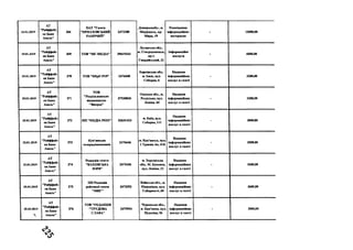24.01.2019
А Т
"Р айф ф айз
ев Б ан к
А в ал ь ”
366
П А Т " Г азета
Ч ІР И А Ю В С Ь К И Й
Р А Б О Ч И Й "
2 4 7 2 2 0 0
Д он ец ь к а о б л ., м.
М ар іуп ол ь , пр.
М и р а, 19
Р озм іщ ен н я
ін ф орм ац ій н и х
м атер іалів
- 12000,00
25.01.2019
А Т
"Р айф ф айз
ев Б анк
А в ал ь ”
369 T O B " М Г -М Е Д ІА " 3 9 6 1 9 3 4 3
Л у га н сь к а обл .,
и. С ев гр одон ец ь к ,
п р -т
Г в ар дій сь к и й , 21
Ін ф ор м ац ій н і
п осл уги
- 6000,00
25.01.2019
А Т
"Р айф ф ай з
ев Б ан к
А в ал ь ”
370 T O B " О бр и 1919" 2 4 7 6 6 0 0
Х ар к ів сь к а обл..
м . Ізю м , вул.
С обор н а, 6
Н адан н я
ін ф ор м ац ій н и х
п осл уг в газеті
- 3200,00
25.01.2019
А Т
"Р айф ф айз
ев Б ан к
А валь"
371
T O B
"Р озділ ьн я н сь к е
ви дав н и ц тв о
" В п ер ед"
3 7 5 3 0 8 3 6
О десь к а об л ., м.
Р озділ ь н а, вул.
Л ен ін а, 44
Н адан н я
ін ф ор м ац ій н и х
п осл уг в газеті
- 3200,00
25.01.2019
А Т
"Р айф ф ай з
ев Б ан к
А вал ь"
372 П П " М Е Д ІА РЕН1" 3 2 6 3 1 4 2 3
м. К и їв , вул.
С обор н а, 111
Н адан н я
ін ф ор м ац ій н и х
п осл уг в газеті
- 2000,00
25.01.2019
А Т
"Р айф ф айз
ев Б ан к
А валь"
373
К уп 'я н сь к а
тел ер адіок ом п ан ія
2 4 7 6 6 4 6
м . К уп ’ян сь к , вул.
1 Т р ав н я , 6 к , 4 1 8
Н адан н я
ін ф ор м ац ій н и х
п осл уг в газеті
- 2880,00
25.01.2019
А Т
"Р айф ф айз
ев Б анк
А валь"
374
Р ед ак ц ія газети
"К А Х О В С Ь К А
З О Р Я "
2 4 7 5 4 3 4
м . Х ер сон сь к а
обл.. М . К ахов к а,
вул. Л ен ін а , 11
Н адан н я
ін ф ор м ац ій н и х
п осл уг в газеті
- 5600,00
25.01.2019
А Т
"Р айф ф айз
ев Б ан к
А валь"
3 7 5
П П Р едак ц ія
р а й о н н о ї газети
" М И Г "
247 3 2 9 2
К и їв сь к а об л ., м.
М н р ои ів к а, вул.
С обор н ості, 60
Н адан н я
ін ф орм ац ій н и х
п осл уг в газеті
- 3600,00
25.01.2019

А Т
"Р айф ф айз
ен Б ан к
А валь"
3 7 6
Т О В "Р Е Д А К Ц ІЯ
" Т Р У Д О В А
С Л А В А "
247 5 9 5 4
Ч ер к ась к а об л .,
м. К ам 'я н к а, вул.
П уш к ін а, 56
Н адан н я
ін ф орм ац ій н и х
п осл уг в газеті
- 2000,00
 