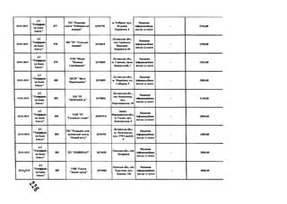 25.01.2019
А Т
" Р ай ф ф ай з
ей Б ан к
А в а л ь ”
3 7 7
П П "Р едак ц ія
газети " Р убіж ан сь к і
н ов и н и ”
2 4 7 6 7 7 0
м . Р у б іж н е, вул.
ЗО р о к ів
П е р е м о г и , 5
Н адан н я
ін ф орм ац ій н и х
п осл уг в газет і
- 2744 ,0 0
25.01.2019
А Т
" Р ай ф ф ай з
ен Б ан к
А в а л ь ”
3 7 8
П П " Р Г " С іл ь ськ і
н ов и н и ”
2 4 7 6 8 1 8
Л у г а н с ь к а обл .,
с м т Т р о їц ь к е,
П р осп ек т
П е р е м о г и , 60
Н адан н я
ін ф орм ац ій н и х
п осл уг в газеті
- 2358 ,0 0
25.01.2019
А Т
" Р ай ф ф ай з
ен Б ан к
А в а л ь ”
3 7 9
Т О В " М едіа
" Н ови н и
С в ат ів щ н н и ”
2 4 7 6 8 3 0
Л у г а н с ь к а обл .,
м . С в а т о в е, пров.
З а в о д сь к и й , 1
Н адан н я
ін ф орм ац ій н и х
п осл уг в газеті
- 1516,00
25.01.2019
А Т
" Р ай ф ф ай з
ен Б ан к
А в а л ь ”
3 8 0
П П Р Г "В істі
М ар к івщ и н и "
2 4 7 6 8 9 9
Л у г а н с ь к а обл .,
м . М ар к ів к а, пл.
С о б о р н а , 9
Н адан н я
ін ф орм ац ій н и х
послуг в газеті
- 2800 ,0 0
25.01.2019
А Т
" Р ай ф ф ай з
ев Б ан к
А в ал ь "
381
П П "РГ
" П Е Р Е М О Г А "
2 4 7 6 8 5 3
Л у г а н с ь к а обл .,
см т Н ов он ск ов ,
вул.
П а р т и за н сь к а , 18
Н адан н я
ін ф орм ац ій н и х
п ослуг в газеті
- 214 5 ,0 0
25.01.2019
А Т
" Р ай ф ф ай з
ен Б ан к
А в ал ь "
3 8 2
Т О В ” Р Г
"Г алицьке сл ов о"
2 5 5 9 7 9 7 3
Ів а н о -
Ф р а н к ів сь к а об л .,
м . Г а л и ч , вул.
К о н о в а л ь ц я , 5
Н адан н я
ін ф орм ац ій н и х
послуг в газеті
- 2800 ,0 0
25.01.2019
А Т
" Р ай ф ф ай з
ен Б ан к
А в ал ь "
3 8 3
ІІП " Р ед а к ц ія су сп -
нолітичноТ газети
"Н овий п у т ь ”
2 4 7 6 7 9 3
Л у г а н с ь к а обл .,
м . Л н си ч а н сь к ,
в у л . 2 7 9 -ї д и в ізії,
9
Н адан н я
ін ф орм ац ій н и х
послуг в газеті
- 240 0 ,0 0
25.01.2019
А Т
" Р ай ф ф ай з
ен Б ан к
А в ал ь "
384 П П " Н О В И Н А Р " 247 4 5 2 9
О д есь к а обл ., см т
Захар ів к а
Н адан н я
ін ф орм ац ій н и х
п ослуг в газеті
- 2800 ,0 0
25.0^2019
А Т
"Р ай ф ф ай з
ен Б а н к
А в а л ь ”
385
Т О В "Г азета
" Знам я тр уда"
2474 5 0 6
О д есь к а об л ., см т
Т а р у т и н е, вул.
К р а сн а , 136
Н адан н я
ін ф орм ац ій н и х
послуг в газеті
- 4000 ,0 0
 