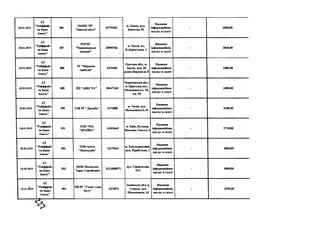 25.01.2019
А Т
"Р ай ф ф ай з
ев Б ан к
А вал ь"
3 8 6
О О К ІІ " Р Г
" О деськ і в істі"
32751682
м . О д е са , вул.
К а н а т н а , 83
Н адан н я
ін ф орм ац ій н и х
п осл уг в газеті
- 4 0 0 0 ,0 0
25.01.2019
А Т
" Р ай ф ф ай з
ен Б ан к
А вал ь"
387
Р О Г П Г
" Ч ор н ом ор сь к і
новини"
20990766
м. О д е са , пл.
Б .Д ер ев 'я н к а , 1
Н адан н я
ін ф ор м ац ій н и х
п осл уг в газеті
- 2 0 4 0 ,0 0
25.01.2019
А Т
" Р ай ф ф ай з
ен Б ан к
А вал ь"
3 8 8
Р Г " Н ар одн а
т р и бун а"
2474340
О д е сь к а обл ., м .
Б а л т а , вул. 30
р ок ів П ер ем о ги , 8
Н адан н я
ін ф орм ац ій н и х
п осл уг в газеті
- 3 2 0 0 ,0 0
25.01.2019
А Т
" Р ай ф ф ай з
ен Б ан к
А в а л ь ”
389 П П "А В Е С Т А " 30447160
Ч ер н ігів сь к а обл .,
м . П р и л у к и , вул.
Н еза л еж н о сті, 7 8 ,
к в. 5 5
Н адан н я
ін ф ор м ац ій н и х
п осл уг в газеті
- 2 4 0 0 ,0 0
25.01.2019
А Т
" Р ай ф ф ай з
ен Б ан к
А в ал ь "
390 Т О В Р Г " Д р уж ба" 2472588
м. Т я ч ів , вул.
Н еза л еж н о ст і, 41
Н адан н я
ін ф ор м ац ій н и х
п осл уг в газеті
- 3 2 0 0 ,0 0
25.01.2019
А Т
"Р ай ф ф ай з
ен Б ан к
А в ал ь "
391
T O B "Р ІА
"К Р А ЇН А "
41693663
м . К и їв , б у л ь в а р
В а ц л а в а Г а в ел а , 4
Н адан н я
ін ф ор м ац ій н и х
п осл уг в газеті
- 9 7 1 0 ,0 0
25.01.2019
А Т
" Р айф ф ай з
ен Б ан к
А вал ь"
392
Т О В газет а
"П р оск ур ів "
14175341
м . Х м ел ь н и ц ь к и й ,
вул. П р н б у зь к а , 2
Н адан н я
ін ф ор м ац ій н и х
п осл уг в газеті
- 4 8 0 0 ,0 0
25.01.2019
А Т
" Р айф ф ай з
ен Б ан к
А вал ь"
393
Ф О П М атв ієн к о
Т арас С ер гій ов и ч
3121008971
вул. Г ім н ази ч н а,
76/1
Н адан н я
ін ф ор м ац ій н и х
п осл уг в газеті
- 4000 ,0 0
25.0іІЬі9
А Т
"Р айф ф ай з
ен Б ан к
А валь"
394
П П Р Г " Г ол ос з-над
Б угу"
2473872
Л ь в ів сь к а обл, м.
С о к а л ь , вул.
Ш аш к ев и ч а, 4 3
Н ад ан н я
ін ф ор м ац ій н и х
п осл уг в газеті
- 2 5 2 0 ,0 0
 