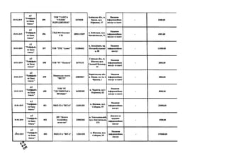 25.01.2019
А Т
"Р айф ф ай з
ев Б ан к
А в а л ь ”
3 9 5
Т О В " Г А ЗЕ Т А
"Г О Л О С
В ІД Р О Д Ж Е Н Н Я "
2 4 7 4 0 3 8
Л ь в ів сь к а об л ., м.
Б р од и , вул.
Ю р н ди к а, 17
Н ад ан н я
ін ф ор м ац ій н и х
п осл уг в газеті
- 320 0 ,0 0
25.01.2019
А Т
" Р айф ф ай з
ен Б ан к
А вал ь"
3 9 6
С П Д Ф О П оп ов и ч
С .В .
2 8 9 3 1 1 5 4 9 7
м. К обел я к и , вул.
М и хай л ів сь к а, 51
Н адан н я
ін ф ор м ац ій н и х
п о сл у г в газеті
- 4501,00
25.01.2019
А Т
" Р айф ф ай з
ен Б ан к
А в а л ь ”
3 9 7 T O B " Т Р К " А лекс" 2 3 2 8 6 6 0 2
м. З а п ор іж ж я , пр.
М о т ор обуд ів н н к і
в, 48
Н адан н я
ін ф ор м ац ій н и х
п осл уг
- 13500,00
25.01.2019
А Т
" Р айф ф ай з
ен Б анк
А валь"
3 9 8 Т О В " Р Г "П ол ісся " 2 4 7 5 1 1 5
С ум сь к а об л ., м.
Ш ост к а, в ул .
С ад ов и й бу л ь в а р ,
11
Н адан н я
ін ф ор м ац ій н и х
п о сл у г в газеті
- 2800,00
25.01.2019
А Т
"Р ай ф ф ай з
ен Б анк
А валь"
3 9 9
Н іж и н ськ а газета
" В ІС Т І"
2 2 8 3 0 0 6 7
Ч ер н ігів сь к а обл .,
м. Н іж и н , пл. ім. І.
Ф р ан к а, 1
Н адан н я
ін ф ор м ац ій н и х
п о сл у г в газеті
- 2800,00
25.01.2019
А Т
" Р айф ф ай з
ен Б анк
А валь"
4 0 0
Т О В "Р Г
" Д Е С Н Я Н С Ь К А
П Р А В Д А "
3 6 3 3 9 3 8 9
м . Ч ер н ігів , пр-т
П ер ем оги , 62
Н адан н я
ін ф ор м ац ій н и х
п о сл у г в газеті
- 8000,00
25.01.2019
А Т
" Р ай ф ф ай з
ен Б анк
А в ал ь ”
401 М КП -ГГА "В ІТ А " 13341352
м. В ін н и ця , вул.
С обор н а, 59
Н адан н я
ін ф ор м ац ій н и х
п осл уг
- 22050,00
25.01.2019
А Т
" Р ай ф ф ай з
ен Б ан к
А в ал ь ”
4 0 2
Д П "Д и тя че
тел ев ізій н е
аген ство"
2 3 8 4 3 3 6 2
м. Х м ел ь н и ц ь к и й ,
вул. К ам 'я н ец ь к а,
21Б
Д о п л а т а за
н адання
ін ф ор м ац ій н и х
п осл уг
- 4500,00
2&01.2019
А Т
"Р ай ф ф ай з
ен Б анк
А валь"
4 0 3 М К П -ІТ А "В ІТ А " 13341352
м . В ін н и ц я , вул.
С обор н а, 59
Н адан н я
ін ф ор м ац ій н и х
п осл уг
- 195600,00
 