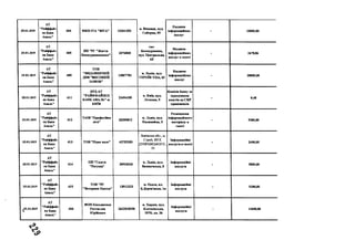 25.01.2019
А Т
"Р айф ф айз
ен Б анк
А валь"
4 0 4 М КП -ГГА " В ІТ А " 1 3 341352
м. В ін н и ц я , вул.
С о б о р н а , 5 9
Н адан н я
ін ф ор м ац ій н и х
послуг
- 10080,00
25.01.2019
А Т
"Р айф ф айз
ен Б анк
А валь"
4 0 5
П П "Р Г " Ж и ття
Б ілону р ак н н щ н н н"
2 4 7 6 8 6 0
см т
Б іл о к у р а к и н е,
вул. Ц ен т р ал ь н а,
6 3
Н адан н я
ін ф ор м ац ій н и х
п о сл у г в газеті
- 2678,86
25.01.2019
А Т
"Райф ф айз
ен Б анк
А валь"
409
T O B
" В И Д А В Н И Ч И Й
Д ІМ " В И С О К И Й
З А М О К "
13807781
м. Л ь в ів , вул.
Г Е Р О ЇВ У П А , 65
Н адан н я
ін ф ор м ац ій н и х
п осл уг
- 2 0800,00
25.01.2019
А Т
"Р айф ф айз
ен Б анк
А валь"
411
К Р Д А Т
" Р А Й Ф Ф А Й З Е Н
Б А Н К А В А Л Ь " м.
К И ЇВ
234 9 4 1 0 5
м. К и їв , в ул .
Л сск о в а , 9
К ом ісія бан к у за
зар ахув ан н я
к ош тів на С К Р
п р ац ів н и к ів
- 0,48
25.01.2019
А Т
"Р айф ф айз
ен Б анк
А валь"
4 1 2
Т зО В " П р оф есій н а
л іга"
2 2 350812
м. Л ь в ів , вул.
Н ал и в а й к а , 5
Р озм іщ ен н я
інф орм ацій н о го
м атер іалу в
газеті
- 5200,00
25.01.2019
А Т
"Р айф ф айз
ев Б анк
А валь"
4 1 3 Т О В " Р ідн е йоле" 427 2 5 2 0 3
Львівська обл ., м.
С трий, ВУ Л .
Д У Б Р А В С Ь К О Г О ,
10
Ін ф ор м ац ій н і
п осл уги в газет і
- 2400,00
25.01.2019
А Т
"Р айф ф айз
ен Б анк
А валь"
4 1 4
ІІП " Г азета
"Р атуш а"
3 0 918343
м. Л ь в ів , вул .
В и н н н ч ен к а , 8
Ін ф ор м ац ій н і
послуги
- 5880,00
25.01.2019
А Т
"Р айф ф айз
ен Б анк
А валь"
4 1 5
Т О В "Р Г
" В еч ер н я я О д есса"
13912323
м. О д еса , пл.
Б Д е р е в 'я н к а , їм
Ін ф ор м ац ій н і
п осл уги
- 5200,00
^25.01.2019
А Т
"Р айф ф айз
ен Б ан к
А валь"
4 1 6
Ф О Н К а сь я н ен к о
Р ости сл ав
Ю р ій ов и ч
262201 8 2 9 0
м. Х а р к ів , вул.
К л о ч к ів сь к а ,
1 9 7 Б , кв. 2 6
Ін ф ор м ац ій н і
послуги
- 11000,00
 