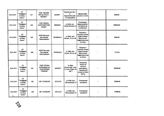25.01.2019
А Т
"Р ай ф ф ай з
ен Б ан к
А вал ь"
417
Т О В " ЗН А М Я
Т Р У Д А М А С С -
М Е Д И А "
2 4 7 6 4 9 7
Х а р к ів сь к а обл.,
м.
Ііер в о м а й сь к и й ,
1/2 м ік рорай он
Інф ор м аційні
п ослуги в газеті
- 2589 ,9 0
25.01.2019
А Т
"Р ай ф ф ай з
ен Б ан к
А в ал ь "
418
Т О В "М Е Д ІА
П А Р Т Н Е Р С Т В О
Б А ІН Г "
3 8 9 9 0 4 9 5
м . К и їв. вул.
Г ер о їв К осм осу, 4
Р озм іщ ення
ін ф орм ац ій н и х
м атеріалів на
телебач ен н і
- 4 9 9894,09
25.01.2019
А Т
" Р айф ф ай з
ен Б ан к
А вал ь"
419
Ф О Н М ел ь н и к
В ол оди м и р
М и к ол ай ов и ч
2 9 1 5 4 0 1 6 1 4
м . К иїв. вул.
З одч и х, 7 0 , кв. 66
Н адання в
стр ок ов е платне
кори стуван н я
В ір туал ь н ої
ін ф раструк тури
за січен ь
- 8 6 2 6 ,6 5
25.01.2019
А Т
" Р айф ф ай з
ен Б ан к
А вал ь"
420
Ф О П М ел ьн и к
В ол оди м и р
М и к ол ай ов и ч
2 9 1 5 4 0 1 6 1 4
м . К и їв. вул.
З одч и х, 7 0 , кв. 6 6
Н адання в
стр ок ове платне
к ористування
В ір туал ь н ої
ін ф р астр ук тур и
за січень
- 1173,42
25.01.2019
А Т
" Р айф ф ай з
ен Б ан к
А в ал ь "
421
Т О В " Г Р У П А
Р О ЗР О Б К И Т А
П ІД Т Р И М К И
Р ІШ Е Н Ь "
4 1 9 3 2 5 1 7
м. К и їв ,
К л ов сь к н й узв із.
7 ,6 пов. П р и м . 5 1 ,
оф . 2
П опередня
оплата за
послуги
м онітор ингу
гр ом адсь к ої
дум к и за січ ен ь
2019 р.
- 300000,00
25.01.2019
А Т
"Р ай ф ф ай з
ен Б ан к
А вал ь"
422 П П "А Р Т К О М " 3 2 7 1 1 2 1 5
м . К и їв , вул.
М ел ь н и к ов а, 12
Р озм іщ ення
м атеріалів
- 9 6936,00
25.01.2019
А Т
"Р ай ф ф ай з
ен Б ан к
А вал ь"
425 П П "А Р Т К О М " 3 2 7 1 1 2 1 5
м . К и їв , вул.
М ел ь н и к ов а, 12
Розм іщ ення
м атеріалів
- 97000,00
 