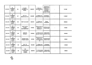 2S.01.2019
А Т
" Р ай ф ф ай з
ев Б ан к
А валь"
4 2 6
Г У Д С Н С
У К Р А ЇН И У М .
К И Є ВІ
3 8 6 2 0 1 5 5
м . К и їв , вул.
В о л о д и м н р сь к а ,
13
А в топ ослуги
(забезп еч ен н я
П О під ч ас
п р оведенн я
к ул ьтур н о-
м асо в и х заходів )
- 5 1 1 9 ,8 8
25.01.2019
А Т
"Р ай ф ф ай з
ен Б ан к
А вал ь"
427
П А Т " Т С
Д н іп р оп ет р ов сь к а"
202 6 4 0 8 9
м. Д н іп р о , вул.
В о ск р есен сь к а , 14
Р озм іщ ен н я
відеом атер іал у
- 1 1 2 0 0 ,0 0
25.01.2019
А Т
" Р ай ф ф ай з
ен Б ан к
А вал ь"
428 Т О В " Г А Л І-Л Е О " 13821537
м . Л ь в ів , вул.
Б о г у н а , 4 , кв. 1
О р ен да
обл адн ан ня
- 3 0 0 0 0 ,0 0
25.01.2019
А Т
" Р ай ф ф ай з
ен Б ан к
А в ал ь "
429
Т О В " Г А З Е Т А
" Г О Л О С
В ІД Р О Д Ж Е Н Н Я "
2474038
Л ь в ів с ь к а обл ., м.
Б р о д и , вул.
Ю р и д н к а , 17
О п убл ік ув ан н я
статті в газеті
- 2 7 2 0 ,0 0
25.01.2019
А Т
" Р ай ф ф ай з
ен Б ан к
А в ал ь "
430
Т О В " Р ІА
" К Р А ЇН А "
416 9 3 6 6 3
м. К и їв , б у л ь в а р
В а ц л а в а Г ав ел а, 4
Інф ор м ац ій н і
п осл уги в газеті
- 1018 0 ,0 0
25.01.2019
А Т
" Р ай ф ф ай з
ен Б ан к
А в ал ь "
431
Редакція газет и
" Н ар одна сп р ав а"
2 4 73903
Л ь в ів с ь к а обл ., м.
Р а х ів , в у л . Б.
Х м ел ь н и ц ь к о г о ,
22
О п убл ік ув ан н я
об'яв и в га зет і
- 2 5 0 3 ,0 0
25.01.2019
А Т
" Р ай ф ф ай з
ен Б ан к
А вал ь"
432
П А Т " Т С
Д н іп р оп ет р ов сь к а"
20264089
м . Д н іп р о , вул.
В о ск р есен сь к а , 14
Р озм іщ ен н я
відеом атер іал у
- 1 1 2 0 0 ,0 0
25.01.2019
_________ 1 _
А Т
" Р ай ф ф ай з
ен Б ан к
А в ал ь "
434
П П
" Р ек л ам .к ом ер ц .
А ген ст в о
" У кр аїн а"
20640730
м . О л ек са н д р ія ,
вул . 6 Г р у д н я ,7 4
Інф ор м ац ій н і
послуги в газеті
- 4 8 0 0 ,0 0
 