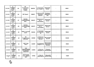 31.01.2019
А Т
" Р айф ф ай з
ен Б ан к
А вал ь"
4 3 5
П П
" Р еклам .ком ер ц.
А ген ст в о
" У кр аїн а"
2 0 6 4 0 7 3 0
м . О л ек сан д р ія ,
в у л . 6 Г рудн я , 74
Ін ф о р м а ц ій н і
п о сл у ги
- 4800,00
31.01.2019
А Т
" Р айф ф ай з
ен Б ан к
А в ал ь "
4 3 6 T O B " Ф ір ю за" 3 4 8 0 1 8 9 7
м . О д еса , вул. 2 5 -ї
Ч а п а єв сь к о ї
Д и в ізії, 6В
Р о зм іщ ен н я
ін ф о р м а ц ії на
сай ті
- 1800,00
31.01.2019
А Т
"Р айф ф ай з
ен Б ан к
А в а л ь ”
4 3 7
T O B Р В О
" О Л Е К С А Н Д Р ІВ ІЦ
И Н А "
3 3 0 6 4 3 7 5
К ір ов огр ад сь к а
об л ., м.
О л ек сан д р ів к а,
Ін ф ор м ац ій н і
п о сл у ги
- 4000,00
31.01.2019
А Т
"Р айф ф ай з
ен Б анк
А в ал ь "
4 3 8
T O B Р В О
" О Л Е К С А Н Д Р ІВ ІЦ
И Н А "
3 3 0 6 4 3 7 5
К ір ов огр ад сь к а
обл ., м.
О л ек сан д р ів к а,
Ін ф ор м ац ій н і
п осл уги
- 4000,00
31.01.2019
А Т
"Р айф ф ай з
ен Б ан к
А вал ь"
4 3 9
Т О В Р Г " С іл ьськ и й
вісник"
2 0 6 3 2 3 6 3
м . О л ек сан др ія ,
вул . Ш ев ч ен ка,
100
Ін ф ор м ац ій н і
п осл уги
- 4000,00
31.01.2019
А Т
" Р айф ф ай з
ен Б анк
А в ал ь "
4 4 0
П П
" Т ел ер адіок ом п ан і
я В Т В плю с"
2 4 9 5 9 2 8 5
м. Х ер сон , вул.
Б о гор од и ц ь к а,
10/5, кв. 4
В и гот ов л ен н я
п р о д у к ц ії
- 10440,00
31.01.2019
А Т
" Р айф ф ай з
ен Б анк
А вал ь"
441
Т О В "С тудія
" М істо"
3 1 4 9 5 5 8 7
м . П ол тав а, вул.
С об о р н о ст і, 77А
В и готов л ен н я
ін ф ор м ац ій н и х
м а тер іа л ів
- 4500,00
31.01.2019
А Т
"Р ай ф ф ай з
ен Б анк
А валь"
4 4 2
Т О В
" ІН Ф О Р М А Ц ІЙ Н ІЇ
Й Т Е Л Е К А Н А Л
" Р Е П О Р Т Е Р "
2 2 4 4 8 5 6 3
м . О д еса, вул.
З о о п а р к о в а , 25
Р озм іщ ен н я
в ід еом ат ер іал ів
- 1800,00
31.01.2019
%
А Т
"Р айф ф ай з
ен Б анк
А валь"
443
Т О В "Р едакція
газети " Д н іп р ов а
Зір к а"
2 4 7 5 9 6 0
м . К и їв , вул.
Е н ер гет и к ів , 24
Ін ф ор м ац ій н і
п осл уги в газеті
- 1530,00
 