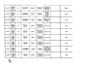 31.01.2019
А Т
"Р айф ф айз
ен Б анк
А валь"
4 4 4
К П "Р едак ц ія
газети "Ч ас"
3 0 7 4 9 8 0 2
м . Ч ер н ів ц і, вул.
Р уськ а, 20
Р о зм іщ ен н я
ін ф о р м а ц ій н и х
м атер іал ів
- 400 0 ,0 0
31.01.2019
А Т
"Р айф ф айз
ен Б анк
А валь"
Ьп
А Т " Р ай ф ф ай зен
Б ан к А в ал ь "
1 4 305909
м. К иїв, вул.
Л еск ов а, 9
К о м ісія за
в ед ен н я
п оточ н и х
р ахун к ів
к л ієн т а
- 2 5 0,00
31.01.2019
А Т
"Р айф ф айз
ен Б анк
А валь"
Ьп
А Т " Р ай ф ф ай зен
Б ан к А в ал ь "
1 4 305909
м. К и їв, вул.
Л е с к о в а ,9
К о м ісія за ви х.
П ер ек а зи в н ац.
В а л ю т і
- 8 5 2,00
01.02.2019
А Т
"Р айф ф айз
ен Б анк
А валь"
452
Т О В " Е К О ­
С Ф Е Р А ”
3 2 3 2 0 5 5 2
В ін н и цьк а обл.,
м. К ал и н ів к а,
вул. Ф р ун зе, 45
З а в о д у п и тв у - 3 5 0 ,0 0
01.02.2019
А Т
"Р айф ф айз
ен Б анк
А в ал ь ”
453
T O B " Е К О ­
С Ф Е Р А "
3 2 3 2 0 5 5 2
В ін н и цьк а обл .,
м. К ал н н івк а,
вул. Ф р ун зе, 45
З а в о д у п и тн у - 7 0 0,00
06.02.2019
А Т
" Р айф ф ай з
ен Б ан к
А валь"
507
T O B " Е К О ­
С Ф Е Р А "
3 2 3 2 0 5 5 2
В ін н и цьк а обл .,
м. К ал н н івк а,
вул. Ф р ун зе, 45
З а в о д у п и тн у - 450,00
06.02.2019
АТ
"Р айф ф айз
ен Б ан к
А валь"
508
T O B " Е К О ­
С Ф Е Р А "
3 2 3 2 0 5 5 2
В ін н и цьк а обл .,
м. К алн н івк а,
вул. Ф р ун зе, 45
За в о д у п и тн у - 250,00
07.02.2019
А Т
"Р айф ф айз
ен Б анк
А валь"
1
А Т "Р ай ф ф ай зен
Б ан к А в ал ь "
1 4 3 05909
м. К иїв, вул.
Л еск ов а, 9
К о м ісія за
н а д ан н я д ов ід к и
п р о р у х к ош т ів ,
за л и ш о к к ош тів
т а ін.
- 500,00
15.02.2019

А Т
"Р айф ф айз
ен Б ан к
А валь"
533
Т О В " Е К О ­
С Ф Е Р А "
3 2 3 2 0 5 5 2
В ін н и цьк а обл .,
м. К ал и н івк а,
вул. Ф р ун зе, 45
За в о д у п и тн у - 450,00
 