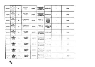 20.02.2019
А Т
"Р яй ф ф яй з
ен Б ан к
А в ал ь ”
555
Т О В " Е К О ­
С Ф Е Р А "
323 2 0 5 5 2
В ін н и ц ь к а обл.,
м . К ал и н ів к а,
вул. Ф р ун зе, 45
За в од у питну - 5 5 0,00
22.02.2019
А Т
"Р яй ф ф яй з
ен Б ан к
А в ал ь ”
577
T O B " Е К О ­
С Ф Е Р А "
3 2 3 2 0 5 5 2
В ін н и ц ь к а обл .,
м . К ал и н ів к а,
вул. Ф р ун зе, 45
За в од у п итну - 4 5 0 ,0 0
28.02.2019
А Т
"Р яй ф ф яй з
ей Б ан к
А в ал ь ”
Ьп
А Т " Р ай ф ф ай зен
Б ан к А в ал ь "
14305909
м . К и їв , вул.
Л еск о в а , 9
К ом ісія за
в ед ен н я
п оточ н и х
р ахун к ів
к л ієн та
- 250,00
28.02.2019
А Т
"Р яйф ф яйз
ен Б ан к
А в ал ь ”
Ьп
АТ " Р ай ф ф ай зен
Б ан к А в ал ь "
14305909
м. К и їв , вул.
Л еск о в а , 9
К ом ісія за вих.
П ер ек ази в нац.
В ал ю т і
- 60,00
05.03.2019
А Т
" Р ай ф ф ай з
ен Б а н к
А в ал ь ”
614
Т О В " Е К О ­
С Ф Е Р А "
323 2 0 5 5 2
В ін н и ц ь к а обл.,
м . К ал и н ів к а,
в ул . Ф р у н зе, 45
За в о д у питну - 4 0 0,00
11.03.2019
А Т
" Р ай ф ф ай з
ен Б а н к
А в а л ь ”
704
T O B " Е К О ­
С Ф Е Р А "
3 2 320552
В ін н и ц ь к а обл.,
м . К ал и н ів к а,
вул. Ф р ун зе, 45
За в о д у пи тн у - 6 0 0,00
13.03.2019
А Т
" Р ай ф ф ай з
ен Б а н к
А в а л ь ”
735
Т О В " Е К О ­
С Ф Е Р А "
32320552
В ін н и ц ь к а обл.,
м. К ал и н ів к а,
вул. Ф р у н зе, 45
За в о д у п и тн у - 400,00
18.03.2019
А Т
" Р ай ф ф ай з
ен Б а н к
А в ал ь "
794
T O B " Е К О ­
С Ф Е Р А "
3 2 3 20552
В ін н и ц ь к а обл .,
м. К ал и н ів к а,
вул. Ф р ун зе, 45
За в о д у п и тн у - 200,00
26.03.2019
А Т
" Р ай ф ф ай з
ен Б а н к
А в ал ь "
811
T O B " Е К О ­
С Ф Е Р А "
3 2 320552
В ін н и ц ь к а обл .,
м. К ал и н ів к а,
в ул . Ф р у н зе, 4 5
За в о д у п и тн у - 620,00
 