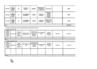 28.03.2019
А Т
" Р айф ф ай з
єн Б а н к
А валь"
8 1 4
Т О В "Е К О -
С Ф Е Р А "
3 2 3 2 0 5 5 2
В ін н и ц ь к а об л .,
м . К ал и н ів к а,
вул. Ф р у н зе, 4 5
З а в од у п итву - 600,00
29.03.2019
А Т
" Р айф ф ай з
єн Б ан к
А вал ь"
Ьп
АТ "Р айф ф айзен
Б ан к А валь"
1 4 3 05909
м. К и їв , вул .
Л еск о в а , 9
К о м ісія за
веден н я
п оточ н и х
р ахун к ів
к л ієн та
- 250,00
29.03.2019
А Т
" Р айф ф ай з
єн Б а н к
А валь"
Ьв
АТ "Р айф ф айзен
Б ан к А валь"
1 4 3 05909
м. К и їв , вул.
Л еск о в а , 9
К о м ісія за ввх.
П ер ек а зи в нац.
В ал ю т і
- 3 2 2,00
Усього 8219814.95
1.2. Відомості про здійснення платежів з рахунків виборчого фонду політичної партії*:
1) на користь фізичних осіб
Д ата
здійснення
платежу з
рахунку
політичної
партії
Вид рахунку
Номер
розрахунко­
вого
документа
Прізвище, ім'я, по
батькові особи
РНОКПІІ або
серія та номер
паспорта з
відміткою
Місце проживання
особи
Цільове
призначення
платежу
Код рядка Сума (грн.)
- - - - - - - - -
Усього -
2) на користь юридичних осіб
Дата
здійснення
платежу з
рахунку
політичної
партії
Вид рахунку
Номер
розрахунко­
вого
документа
Повне найменування
особи
Ідентифікаційни
й код юридичної
особи за
ЄДРПОУ
Місцезнаходження
особи
Цільове
призначення
платежу
Код рядка Сума (грн.)
-
Усього 4
 
