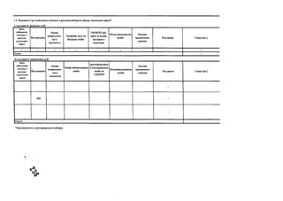 1.2. Відомості про здійснення платежів з рахунків виборного фонду політичної партії*:
1) на користь фізичних осіб
Дата
здійснення
платежу з
рахунку
політичної
партії
Вид рахунку
Номер
розрахунко­
вого
документа
Прізвище, ім'я, по
батькові особи
РНОКПП або
серія та номер
паспорта з
відміткою
Місце проживання
особи
Цільове
призначення
платежу
Код рядка Сума (грн.)
- - - - - - - - -
Усього -
2) на користь юридичних осіб
Дата
здійснення
платежу з
рахунку
політичної
партії
Вид рахунку
Номер
розрахунко­
вого
документа
Повне найменування
особи
Ідентифікаційни
й код юридичної
особи за
ЄДРПОУ
Місцезнаходження
особи
Цільове
призначення
платежу
Код рядка Сума (грн.)
-
р/р -
-
Усього
*Заповнюється у разі проведення виборів.

 
