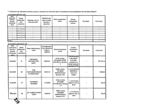 1 4. Віломості про здійснення платежів з рахунку кандидата від політичної партії на відповідних загальнодержавних або місцевих виборах*:
1) на користь фізичних осіб
Дата
здійснення
платежу з
рахунку
політичної
партії
Номер
розрахунко­
вого
документа
Прізвище, ім'я, по
батькові особи
РНОКГІІІ або
серія та номер
паспорта з
відміткою
Місце проживання
особи
Цільове
призначення
платежу
Код рядка Сума (грн.)
- - - - - - - -
- - - - - - - -
- - - - - - - -
- - - - - - - -
- - - - - - - -
- - - - - - - -
Усього -
2) на користь юридичних осіб
Дата
здійснення
платежу з
рахунку
політичної
паотії
Номер
розрахунко­
вого
документа
Повне найменування
особи
Ідентифікаційни
й код юридичної
особи за
ЄДРПОУ
Місцезнаходження
особи
Цільове
призначення
платежу
Код рядка Сума (грн.)
01.02.2019 21
ТОВ МЕДІА
ПАРТНЕРСТВО
БАІНГ
38990495
03148, м.Київ,
ВУЛИЦЯ ГЕРОЇВ
КОСМОСА, будинок
4
.1350;Розміщенн
я друкованих
агітаційни
матеріалів на
носіях зовнішної
оеклами АХ745
- 387 397,16
01.02.2019 20
ТОВ
ТЕЛЕРАДІОКОМПАН
ІЯ "НБМ-РАДЮ"
34818518
04080, м.Київ,
ВУЛИЦЯ
КИРИЛІВСЬКА,
будинок104А
,+;1212;ОПЛАТА
ЕФІРНОГО
ЧАСУ НА
РАДІО
- 9 828,00
01.02.2019 19
ТОВ ФІРМА
"ВОЛИНЬ"
19138008
02222, м.Київ,
ВУЛИЦЯ
ПУХІВСЬКА, будинок
1-А
+;1212;Оплата
ефірного часу на
радіо
- 300,30
oY.Q2.2019- 18
ДП "РАДІОСТАНЦІЯ
"ЗОРЯ"
25484192
04080, м.Київ,
ВУЛИЦЯ
КИРИЛІВСЬКА,
будинок 104 С
+;1212;Оплата
ефірного часу на
радіо
- 546,00
 