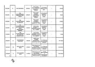 01.02.2019 17 TOB ЄВРОМЮЗІК 37027503
01032, м.Київ,
БУЛ.Т.ШЕВЧЕНКА,
будинок 54/1, 7
ПОВЕРХ
+;1212;Ошіата
ефірного часу на
радіо
- 1092,00
01.02.2019 16
TOB
ТЕПЕРАДЮМОВНА
КОМПАНІЯ РАДІО
ХВИЛЯ
24996257
01032, м.Київ,
БУЛЬВАР
Т.ШЕВЧЕНКА,
будинок 54/1,7
ПОВЕРХ
+;1212;ОПЛАТА
ЕФІРНОГО
ЧАСУ НА
РАДІО
- 546,00
01.02.2019 15
ТОВ
ТЕЛЕРАДІОКОМПАН
ІЯ "ШАНСОН"
24085596
01032, м.Київ,
БУЛЬВАР
Т.ШЕВЧЕНКА,
будинок 54/1,7 ПОВ
+;1212;ОПЛАТА
ЕФІРНОГО
ЧАСУ НА
РАДІО
- 4 368,00
01.02.2019 14
ПП
"ТЕЛЕРАДІОКОМПА
НІЯ "ЧЕРКАСЬКИЙ
ЦЕНТР
МІЖНАРОДНИХ
ЗВ'ЯЗКІВ"
14209034
01032, м.Київ,
БУЛЬВАР Т. Г.
ШЕВЧЕНКА, будинок
54/1,7 ПОВЕРХ
+1212;ОПЛАТА
ЕФІРНОГО
ЧАСУ НА
РАДІО
- 436,80
01.02.2019 13
ТОВ
"ТЕЛЕРАДІОКОМПА
НІЯ "СІВЕРСЬКІ
ПІДПРИЄМСТВА"
14255181
01032, м.Київ,
БУЛЬВАР ТАРАСА
ШЕВЧЕНКА, будинок
54/1, ПОВЕРХ 7
+;1212;ОІІЛАТА
ЕФІРНОГО
ЧАСУ НА
РАДІО
- 436,80
01.02.2019 11
ТОВ КОМПАНІЯ
"ПОЛІГРАФ"
34602640
04080, м.Київ,
ВУЛИЦЯ
МЕЖИГІРСЬКА,
будинок 82-А, корпус
1
+;1110;Виготовл
ення друкованих
матеріалів
- 877 500,00
01.02.2019 10
ТОВ ПАЛП МІЛЛ
ПРІНТ
41790727
07400, Київська обл.,
місто Бровари,
ВУЛИЦЯ ГАГАРІНА,
будинок 16, офіс 26
+;1110;Виготовл
ення друкованих
матеріале
- 2 100 000,00
01.02.2019

9
ТОВ ПАЛП МІЛЛ
ПРІНТ
41790727
07400, Київська обл.,
місто Бровари,
ВУЛИЦЯ ГАГАРІНА,
будинок 16, офіс 26
+;1110;
ВИГОТОВЛЕНН
Я
ДРУКОВАНИХ
МАТЕР1АІВ
- 2 835 000,00
 