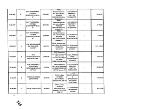01.02.2019 8
ПАТ "ТЕЛЕВІЗІЙНА
СЛУЖБА
ДНІПРОПЕТРОВСЬК
А"
20264089
49000,
Дніпропетровська
обл., місто Дніпро,
ВУЛИЦЯ
ВОСКРЕСЕНСЬКА,
будинок 14
+;1211;ОПЛАТА
ЕФІРНОГО
ЧАСУ НА
ТЕЛЕБАЧЕНІ
- 14 400,00
01.02.2019 7
ПАТ "ТЕЛЕВІЗІЙНА
СЛУЖБА
ДНІПРОПЕТРОВСЬК
А"
20264089
49000,
Дніпропетровська
обл., місто Дніпро,
ВУЛИЦЯ
ВОСКРЕСЕНСЬКА,
будинок 14
+;121 ЦОПЛАТА
ЕФІРНОГО
ЧАСУ НА
ТЕЛЕБАЧЕНІ
- 54 000,00
01.02.2019 6
ПАТ "ТЕЛЕВІЗІЙНА
СЛУЖБА
ДНІПРОПЕТРОВСЬК
А"
20264089
49000,
Дніпропетровська
обл., місто Дніпро,
ВУЛИЦЯ
ВОСКРЕСЕНСЬКА,
будинок 14
+;1120;ВИГОТО
ВЛЕННЯ
ВІДЕОЗАПИСІВ
- 8 000,00
01.02.2019 5
ТОВ "ВИДАВНИЧИЙ
ДІМ "ВИСОКИЙ
ЗАМОК"
13807781
79018, Львівська обл.,
місто Львів, ВУЛИЦЯ
ГЕРОЇВ УПА,
будинок 65
+;1110;виготовле
ння друкованих
матеріале
- 1531 250,00
01.02.2019 4
ТОВ
"ТЕЛЕРАДІОКОМПА
НІЯ "МТВ-ПЛЮС"
20488378
72350, Запорізька
обл., Мелітопольський
район, селище
міського типу Мирне,
ВУЛИЦЯ
КОМСОМОЛЬСЬКА.
+;1211;РОЗМІЩ
ЕННЯ
ТЕЛЕВІЗІЙНИХ
АНОНСІВ
- 38 014,01
01.02.2019 3
ТОВ "ЗАПОРІЗЬКА
НЕЗАЛЕЖНА
ТЕЛЕРАДІОКОМПАН
ІЯ "ТВ-5"
13630346
69008, Запорізька
обл., місто Запоріжжя,
ВУЛИЦЯ ПІВДЕННЕ
ШОСЕ, будинок 72
+;121 ДОПЛАТА
ЕФІРНОГО
ЧАСУ НА
ТЕЛЕБАЧЕНІ
- 163 800,00
01.02.2019 2
ТОВ РК-ВАЖЛИВА
ДИРЕКТОРІЯ
42194758
04123, м.Київ,
ВУЛИЦЯ
БЕСТУЖЕВА,
будинок 36-А, офіс 20
+;11Ю;
ВИГОТОВЛЕНІЇ
Я
ДРУКОВАНИХ
МАТЕРІАІВ
(ПОСТЕРІВ!
- 177 552,00
01.02.2019 1 TOB РК ІДЕЯ ОУШЕН 38536933
04071, м.Київ,
ВУЛИЦЯ
ЯРОСЛАВСЬКА,
будинок 4, ЛІТЕРА Б,
ОФІС 37
+;1350;Розміщен
ня зовнішньої
реклами
- 993 525,00
ч
 