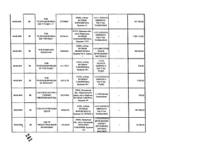 04.02.2019 ЗО
TOB
"ТЕЛЕРАДІОКОМПА
НІЯ "СТУДІЯ 1+1"
23729809
04080, м.Київ,
ВУЛИЦЯ
КИРИЛІВСЬКА,
будинок 23
+1211; ОПЛАТА
ЕФІРНОГО
ЧАСУ НА
ТЕЛЕБАЧЕНІ
- 347 580,00
04.02.2019 29
ТОВ
"ТЕЛЕРАДІОКОМПА
НІЯ "УКРАЇНА"
05744121
87515, Донецька обл.,
місто Маріуполь,
ВУЛИЦЯ
ХАРЛАМПІЇВСЬКА,
будинок 17/25
+121ЦОПЛАТА
ЕФІРНОГО
ЧАСУ НА
ТЕЛЕБАЧЕНІ
- 1985 112,00
04.02.2019 25
ТОВ КОМПАНІЯ
"ПОЛІГРАФ"
34602640
04080, м.Київ,
ВУЛИЦЯ
МЕЖИГІРСЬКА,
будинок 82-А, корпус
1
+10Ю;ВИГОТОВ
ЛЕННЯ
ДРУКОВАНИХ
МАТЕРІАЛІ
- 585 000,00
04.02.2019 24
ТОВ
ТЕЛЕРАДІОКОМПАН
ІЯ "ТОП-РАДІО"
21117217
01032, м.Київ,
БУЛЬВАР
Т.ШЕВЧЕНКА,
будинок 54/1
+;1212;
ОПЛАТА
ЕФІРНОГО
ЧАСУ НА
РАДІО
- 436,80
04.02.2019 23
ТОВ
ТЕЛЕРАДІОКОМПАН
ІЯ "КОНТАКТ"
24512176
01032, м.Київ,
БУЛЬВАР
Т.ШЕВЧЕНКА,
будинок 54/1
+;1212;ОПЛАТА
ЕФІРНОГО
ЧАСУ НА
РАДІО
- 1092,00
05.02.2019 38
СЕКТОР КУЛЬТУРИ І
ТУРИЗМУ
ПИРЯТИНСЬКОЇ РДА
02229936
37000, Полтавська
обл., Пирятинський
район, місто Пирятин,
ВУЛИЦЯ СОБОРНА,
будинок 59
+;1340;Оренда
приміщення
- 750,00
05.02.2019 34
ТОВ ІНТЕР РЕКЛАМА
ЦЕНТР
30524103
01601, м.Київ,
ВУЛИЦЯ
ВОЮВСЬКОГО,
будинок 22, ЛІТЕРА А
+;121 ДОПЛАТА
ЕФІРНОГО
ЧАСУ НА
ТЕЛЕБАЧЕНІ
- 487 080,00
05.02.201«) 33
ТДВ "РГ
"ИНДУСТРИАЛЬНОЕ
ЗАПОРОЖЬЕ"
13614672
69600, Запорізька
обл., місто Запоріжжя,
ПРОСПЕКТ
СОБОРНИЙ, будинок
152
+1220;ОПЛАТА
ДРУКОВАНИХ
ПЛОЩУ
ДРУКОВАНХ
ЗАСОБАХ
МАСОВОЇ
- 34 284,00
 
