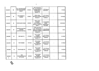 )
05.02.2019 36
ПАТ "КРЮКІВСЬКИЙ
ВАГОНОБУДІВНИЙ
ЗАВОД"
05763814
39621, Полтавська
збл., місто Кременчук,
ВУЛИЦЯ ІВАНА
ІІРИХОДЬКА,
будинок 139
+;1340;Оренда
приміщення
- 4 500,00
05.02.2019 35
ТОВ НОВИНИ 24
ГОДИНИ
33786517
03056, м.Київ,
ВУЛИЦЯ ПОЛЬОВА,
будинок 21
+;121 ЦОплата
ефірного часу на
телебачені
- 120 960,00
05.02.2019 31 TOB РК ІДЕЯ ОУІНЕН 38536933
04071, м.Київ,
ВУЛИЦЯ
ЯРОСЛАВСЬКА,
будинок 4, ЛІТЕРА Б,
ОФІС 37
+;1350;РОЗМІІЦ
ЕННЯ
ЗОВНІШНЬОЇ
РЕКЛАМИ
- 2000 000,00
05.02.2019 37
СЕКТОР КУЛЬТУРИ І
ТУРИЗМУ
ПИРЯТИНСЬКОЇ РДА
02229936
37000, Полтавська
обл., Пирятинський
район, місто Пирятин,
ВУЛИЦЯ СОБОРНА,
будинок 59
+;1340;ОРЕНДА
ПРИМІЩЕННЯ
- 125,73
06.02.2019 45 ТОВ ЛІДЕР ТВ 37725945
04119, м.Київ,
ВУЛИЦЯ
ДЕІТЯРІВСЬКА,
будинок 21-Г
+;121 ЦОплата
ефірного часу на
телебачені
- 24 300,00
06.02.2019 44 TOB ТВ ВИБІР 37717618
04119, м.Київ,
ВУЛИЦЯ
ДЕІТЯРІВСЬКА,
будинок 21-Г
+;121ЦОплата
ефірного часу на
телебачені
- 24 300,00
06.02.2019 43 ТОВАРІАДНАТВ 37771216
04119, м.Київ,
ВУЛИЦЯ
ДЕІТЯРІВСЬКА,
будинок 21-Г
+;121 ЦОплата
ефірного часу на
телебачені
- 24 300,00
06.02.2019
ч
42
ТОВ
ТЕЛЕРАДІОКОМПАН
ІЯ "112-ТВ"
38590676
04119, м.Київ,
ВУЛИЦЯ
ДЕГТЯРІВСЬКА,
будинок 21-Г
+;121 ЦОплата
ефірного часу на
телебачені
- 24 300,00
 