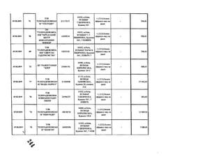 07.02.2019 71
TOB
ТЕЛЕРАДІОКОМІІАН
ІЯ "ТОП-РАДІО"
21117217
01032, м.Київ,
БУЛЬВАР
Т.ШЕВЧЕНКА,
будинок 54/1
+;1212;Оплата
ефірного часу на
радіо
- 708,00
07.02.2019 70
ПГІ
"ТЕЛЕРАДІОКОМПА
НІЯ "ЧЕРКАСЬКИЙ
ЦЕНТР
МІЖНАРОДНИХ
ЗВ'ЯЗКІВ"
14209034
01032, м.Київ,
БУЛЬВАР Т. Г.
ШЕВЧЕНКА, будинок
54/1,7 ПОВЕРХ
+;1212;Оплата
ефірного часу на
радіо
- 708,00
07.02.2019 69
ТОВ
"ТЕЛЕРАДІОКОМПА
НІЯ "СІВЕРСЬКІ
ПІДПРИЄМСТВА"
14255181
01032, м.Київ,
БУЛЬВАР ТАРАСА
ШЕВЧЕНКА, будинок
54/1, ПОВЕРХ 7
+;1212;Оплата
ефірного часу на
радіо
- 708,00
07.02.2019 73
ДП "РАДІОСТАНЦІЯ
"ЗОРЯ"
25484192
04080, м.Київ,
ВУЛИЦЯ
КИРИЛІВСЬКА,
будинок 104 С
+;1212;Оплата
ефірного часу на
радіо
- 888,00
07.02.2019 77
ТОВ
ТЕЛЕРАДІОКОМІІАН
ІЯ "МЕДІА МАРКЕТ"
31306998
01135, м.Київ,
ВУЛИЦЯ
ПАВЛІВСЬКА,
будинок 29, кімната
23А
+;1212;Оплата
ефірного часу на
радіо
- 37 440,00
07.02.2019 76
ТОВ
ТЕЛЕРАДІОМОВНА
КОМПАНІЯ РАДІО
ХВИЛЯ
24996257
01032, м.Київ,
БУЛЬВАР
Т.ШЕВЧЕНКА,
будинок 54/1,7
ПОВЕРХ
+;1212;Оплата
ефірного часу на
радіо
- 885,00
07.02.2019 74
ТОВ
ТЕЛЕРАДЮКОМПАН
ІЯ "НБМ-РАДЮ"
34818518
04080, м.Київ,
ВУЛИЦЯ
КИРИЛІВСЬКА,
будинок 104А
+;1212;Оплата
ефірного часу на
радіо
- 15 984,00
07.02.2019 72
ТОВ
ТЕЛЕРАДІОКОМІІАН
ІЯ "ШАНСОН"
240855%
01032, м.Київ,
БУЛЬВАР
Т.ШЕВЧЕНКА,
будинок 54/1,7 ПОВ
+;1212;Оплата
ефірного часу на
радіо
- 7 080,00
 