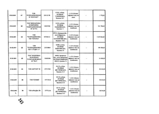 07.02.2019 6 7
TOB
ТЕЛЕРАДІОКОМПАН
ІЯ "КОНТАКТ"
24512176
01032, м.Київ,
БУЛЬВАР
Т.ШЕВЧЕНКА,
будинок 54/1
+;1212;Оплата
ефірного часу на
радіо
- 1770,00
07.02.2019 6 5
ТОВ "МІЖНАРОДНА
КОМЕРЦІЙНА
ТЕЛЕРАДІОКОМПАН
ІЯ" (ICTV)
14323764
01033, м.Київ,
ВУЛИЦЯ
ПАНЬКІВСЬКА,
будинок 11
+;1211;Оплата
ефірного часу на
телебачені
- 531 756,00
07.02.2019 6 4
ТОВ
"ТЕЛЕРАДІОКОМПА
НІЯ "УКРАЇНА"
05744121
87515, Донецька обл.,
місто Маріуполь,
ВУЛИЦЯ
ХАРЛАМПІЇВСЬКА,
будинок 17/25
+;1211;Оплата
ефірного часу на
телебаченні
- 3 247 632,00
07.02.2019 6 3
ТОВ
"ТЕЛЕРАДІОКОМПА
НІЯ "СТУДІЯ 1+1"
23729809
04080, м.Київ,
ВУЛИЦЯ
КИРИЛІВСЬКА,
будинок 23
+; 1211;Оплата
ефірного часу на
телебаченні
- 493 380,00
07.02.2019 6 2
ТОВ "ЗАПОРІЗЬКА
НЕЗАЛЕЖНА
ТЕЛЕРАДІОКОМПАН
ІЯ "ТВ-5"
13630346
69008, Запорізька
обл., місто Запоріжжя,
ВУЛИЦЯ ПІВДЕННЕ
ШОСЕ, будинок 72
+;121 ЦОплата
ефірного часу на
телебаченні
- 14 560,00
07.02.2019 61 ТОВ ПАРТНЕР ТВ 37717583
04119, м.Київ,
ВУЛИЦЯ
ДЕІТЯРІВСЬКА,
будинок 21-Г
+;1211;Оплата
ефірного часу на
телебаченні
- 58 410,00
07.02.2019 6 0 TOB ТВ ВИБІР 37717618
04119, м.Київ,
ВУЛИЦЯ
ДЕГТЯРІВСЬКА,
будинок 21-Г
+;1211;Оплата
ефірного часу на
телебаченні
- 58 410,00
07.02.2019

5 9 ТОВ АРІАДНА ТВ 37771216
04119, м.Київ,
ВУЛИЦЯ
ДЕГТЯРІВСЬКА,
будинок 21-Г
+;1211;Оплата
ефірного часу на
телебаченні
- 58 410,00
 