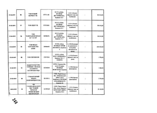 07.02.2019 58
TOB НОВИЙ
ФОРМАТ TB
37771169
04119, м.Київ,
ВУЛИЦЯ
ДЕГТЯРІВСЬКА,
будинок 21-Г
+;121 ЦОплата
ефірного часу на
телебачені
- 58 410,00
07.02.2019 57 TOB ЛІДЕР TB 37725945
04119, м.Київ,
ВУЛИЦЯ
ДЕГТЯРІВСЬКА,
будинок 21-Г
+;1211;Оплата
ефірного часу на
телебачені
- 58 410,00
07.02.2019 56
TOB
ТЕЛЕРАДЮКОМПАН
ІЯ "112-ТВ"
38590676
04119, м.Київ,
ВУЛИЦЯ
ДЕГТЯРІВСЬКА,
будинок 21-Г
+;1211;Оплата
ефірного часу на
телебаченні
- 58 410,00
07.02.2019 55
TOB МЕДІА
ПАРТНЕРСТВО
БАІНГ
38990495
03148, м.Київ,
ВУЛИЦЯ ГЕРОЇВ
КОСМОСА, будинок
4
+;1350;Розміщен
ня друкованих
агітаційни
матеріалів на
носіях
- 500 000,00
07.02.2019 68 ТОВ ЄВРОМЮЗІК 37027503
01032, м.Київ,
БУЛ.Т.ШЕВЧЕНКА,
будинок 54/1,7
ПОВЕРХ
+;1212;Оплата
ефірного часу на
радіо
- 1770,00
07.02.2019 51
ВІДДІЛ КУЛЬТУРИ,
ТУРИЗМУ, МОЛОДІ
ТА СПОРТУ
ОХТИРСЬКОЇ РДА
02230224
42700, Сумська обл.,
місто Охтирка,
ВУЛИЦЯ
ЖОВТНЕВА, будинок
9
+;1340;Оренда
приміщення
- 1200,00
07.02.2019 66
ГУМАНІТАРНИЙ
ВІДДІЛ
БОБРОВИЦЬКОЇ РДА
42109311
17400, Чернігівська
обл., Бобровицький
район, місто
Бобровиця, ВУЛИЦЯ
НЕЗАЛЕЖНОСТІ,
будинок 46
+;1340;Оренда
приміщення - 3 750,00
08.02.2019 81
КП
"ТЕЛЕРАДІОАГЕНТС
ТВО"НОВИЙ
ЧЕРНІГІВ"
ЧЕРНІПВСЬКОЇ
МІСЬКОЇ РАДИ
21397527
14000, Чернігівська
обл., місто Чернігів,
ПРОСПЕКТ МИРУ,
будинок 38-А
+;1211;Оплата
ефірного часу на
телебаченні
- 20 160,00
 
