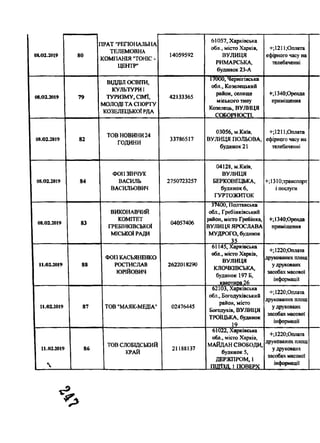 08.02.2019
І
80
1РАТ "РЕГІОНАЛЬНА
ТЕЛЕМОВНА
КОМПАНІЯ "ТОНІС -
ЦЕНТР"
14059592
61057, Харківська
обл., місто Харків,
ВУЛИЦЯ
РИМАРСЬКА,
будинок 23-А
+;1211;Оплата
ефірного часу на
телебаченні
08.02.2019 79
ВІДДІЛ ОСВІТИ,
КУЛЬТУРНІ
ТУРИЗМУ, СІМ'Ї,
МОЛОДІ ТА СПОРТУ
КОЗЕЛЕЦЬКОЇ РДА
42133365
17000, Чернігівська
обл., Козелецький
район, селище
міського типу
Козелець, ВУЛИЦЯ
СОБОРНОСТІ.
+;1340;Оренда
приміщення
1 08.02.2019 82
ТОВ НОВИНИ24
ГОДИНИ
33786517
03056, м.Київ,
ВУЛИЦЯ ПОЛЬОВА,
будинок 21
+;1211;Оплата
ефірного часу на
телебаченні
1 08.02.2019 84
ФОН ЗІНЧУК
ВАСИЛЬ
ВАСИЛЬОВИЧ
2750723257
04128, м.Київ,
ВУЛИЦЯ
БЕРКОВЕЦЬКА,
будинок 6,
ГУРТОЖИТОК
+;1310;транспорт
і послуги
1 08.02.2019 83
ВИКОНАВЧИЙ
КОМІТЕТ
ГРЕБІНКІВСЬКОЇ
МІСЬКОЇ РАДИ
04057406
37400, Полтавська
обл., Гребінківський
район, місто Гребінка,
ВУЛИЦЯ ЯРОСЛАВА
МУДРОГО, будинок
35
+;1340;Оренда
приміщення
1 11.02.2019 88
ФОН КАСЬЯНЕНКО
РОСТИСЛАВ
ЮРІЙОВИЧ
2622018290
61145, Харківська
обл., місто Харків,
ВУЛИЦЯ
КЛОЧКІВСЬКА,
будинок 197 Б,
кваотиоа 26
+;1220;Оплата
друкованих площ
у друковаих
засобах масової
інформації
1 11.02.2019 87 ТОВ "МАЯК-МЕДІА" 02476445
62103, Харківська
обл., Богодухівський
район, місто
Богодухів, ВУЛИЦЯ
ТРОЇЦЬКА, будинок
19
+;1220;Оплата
друкованих площ
у друковаих
засобах масової
інформації
1 11.02.2019
1 
86
ТОВ СЛОБІДСЬКИЙ
КРАЙ
21188137
61022, Харківська
обл., місто Харків,
МАЙДАН СВОБОДИ,
будинок 5,
ДЕРЖПРОМ, 1
ПІД'ЇЗД. 1 ПОВЕРХ
+;1220;Оплата
друкованих площ
у друковаих
засобах масової
інформації
 