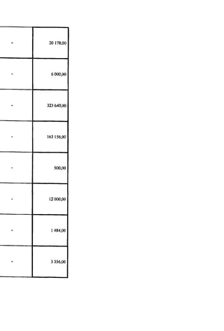 - 20 178,00
- 6 000,00
- 323 640,00
- 163 156,00
- 500,00
- 12 000,00
- 1484,00
- 3 336,00
 