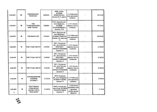 11.02.2019 85
TOB КОМПАНІЯ
"ПОЛІГРАФ"
34602640
04080, м.Київ,
ВУЛИЦЯ
МЕЖИПРСЬКА,
будинок 82-А, корпус
1
+;1110;Виготовл
ення друкованих
матеріале
- 58 512,00
11.02.2019 90
TOB
"ТЕЛЕРАДЮКОМПА
НІЯК "СИГМА"
13482897
87515, Донецька обл.,
місто Маріуполь,
ВУЛИЦЯ
ХАРЛАМПІЇВСЬКА,
будинок 17/25
+;1211;Оплата
ефірного часу на
телебачені
- 70 333,00
11.02.2019 8 9 TOB АВАНТІ-АРТ 37426435
87514, Донецька обл.,
місто Маріуполь,
ВУЛИЦЯ ГРАНІТНА,
будинок 162, квартира
15
+;1110;Виготовл
ення друкованих
матеріале
- 100 000,00
12.02.2019 91 ТОВ СТУДІЯ "МІСТО" 31495587
36011,Полтавська
обл., місто Полтава,
ПРОСПЕКТ
ІІЕРШОТРАВНЕВИЙ
, будинок 19
+;1211;Оплата
ефірного часу на
телебачені
- 16 200,00
12.02.2019 92 ТОВ СТУДІЯ "МІСТО" 31495587
36011,Полтавська
обл., місто Полтава,
ПРОСПЕКТ
ПЕРШОТРАВНЕВИЙ
, будинок 19
+;1211;Оплата
ефірного часу на
телебаченні
- 16 200,00
12.02.2019 9 3 ТОВ СТУДІЯ "МІСТО" 31495587
36011,Полтавська
обл., місто Полтава,
ПРОСПЕКТ
ПЕРШОТРАВНЕВИЙ
.будинок 19
+;1211;Ошіата
ефірного часу на
телебаченні
- 36 000,00
12.02.2019 94
ТОВ ВИДАВНИЧИЙ
БУДИНОК
"КЕРАМІСТ"
31122120
69057, Запорізька
обл., місто Запоріжжя,
ВУЛИЦЯ СЄДОВА,
будинок 16
+;1110;Виготовл
ення друкованих
матеріале
- 10 000,00
12.02.2019 95
ТОВ СУМСЬКА
ГРОМАДСЬКО-
ДІЛОВА ГАЗЕТА
"ВАШ ШАНС"
21120470
40000, Сумська обл.,
місто Суми, ВУЛИЦЯ
КООПЕРАТИВНА,
будинок 19
+;1220;Оплата
друкованих площ
у друковаих
засобах масової
інформації
9 176,00
 