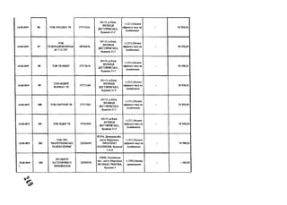 12.02.2019 96 TOB АРІАДНА TB 37771216
04119, м.Київ,
ВУЛИЦЯ
ДЕІТЯРІВСЬКА,
будинок 21-Г
+;1211;Оплата
ефірного часу на
телебаченні
- 50 958,00
12.02.2019 97
TOB
ТЕЛЕРАДІОКОМПАН
ІЯ "112-ТВ"
38590676
04119, м.Київ,
ВУЛИЦЯ
ДЕГТЯРІВСЬКА,
будинок 21-Г
-!-;1211;Оплата
ефірного часу на
телебаченні
- 50 958,00
12.02.2019 98 TOB TB ВИБІР 37717618
04119, м.Київ,
ВУЛИЦЯ
ДЕГТЯРІВСЬКА,
будинок 21-Г
+;1211;Оплата
ефірного часу на
телебаченні
- 50 958,00
12.02.2019 99
TOB НОВИЙ
ФОРМАТ TB
37771169
04119, м.Київ,
ВУЛИЦЯ
ДЕІТЯРІВСЬКА,
будинок 21-Г
+;1211;Оплата
ефірного часу на
телебаченні
- 50 958,00
12.02.2019 100 TOB ПАРТНЕР TB 37717583
04119, м.Київ,
ВУЛИЦЯ
ДЕГТЯРІВСЬКА,
будинок 21-Г
+;1211;Оплата
ефірного часу на
телебаченні
- 50 958,00
12.02.2019 101 TOB ЛІДЕР TB 37725945
04119, м.Київ,
ВУЛИЦЯ
ДЕГТЯРІВСЬКА,
будинок 21-Г
+;1211;Оплата
ефірного часу на
телебаченні
- 50 958,00
12.02.2019 102
ТОВТРО
"МАРІУПОЛЬСЬКЕ
ТЕЛЕБАЧЕННЯ"
22036458
87534, Донецька обл.,
місто Маріуполь,
ПРОСПЕКТ
НАХІМОВА, будинок
116-А
+;1211;Оплата
ефірного часу на
телебаченні
- 74 988,00
12.02.2019

103
КП ЦЕНТР
ЕСТЕТИЧНОГО
ВИХОВАННЯ
23559572
37600, Полтавська
обл., місто Миргород,
ВУЛИЦЯ ТРЕКОВА,
будинок 5
+;1340;Оренда
приміщення - 1 000,00
 