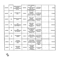 12.02.2019 І0 4
ВІДДІЛ КУЛЬТУРИ І
ТУРИЗМУ
ВЕЛИКОБАГАЧАНСЬ
КОЇРДА
02229758
38321, Полтавська
обл.,
Великобагачанський
район, село
{ротівщина, ВУЛИЦЯ
ЦЕНТРАЛЬНА.
+;1340;Оренда
приміщення
- 2 000,00
12.02.2019 105
ТОВ ПРІНТСТОР
ГРУП
21595836
01021, м.Київ,
ВУЛИЦЯ
ІНСТИТУТСЬКА,
будинок 16, офіс 1/14
+;1110;Виготовл
ення друкованих
матеріалів
- 22 320,00
13.02.2019 106
TOB ІНТЕР РЕКЛАМА
ЦЕНТР
30524103
01601, м.Київ,
ВУЛИЦЯ
ВОРОВСЬКОГО,
будинок 22, ЛІТЕРА А
+;1211;Оплата
ефірного часу на
телебаченні
- 967 500,00
13.02.2019 107
ТОВ
"ТЕЛЕРАДІОКОМПА
НІЯ "СТУДІЯ 1+1"
23729809
04080, м.Київ,
ВУЛИЦЯ
КИРИЛІВСЬКА,
будинок 23
-+;1211;Оплата
ефірного часу на
телебаченні
- 850 860,00
13.02.2019 108
ТОВ
"ТЕЛЕРАДІОКОМПА
НІЯ "УКРАЇНА"
05744121
87515, Донецька обл.,
місто Маріуполь,
ВУЛИЦЯ
ХАРЛАМПІЇВСЬКА,
будинок 17/25
+;1211;Оплата
ефірного часу на
телебаченні
- 4 920 876,00
13.02.2019 109
ТОВ НОВИНИ 24
ГОДИНИ
33786517
03056, м.Київ,
ВУЛИЦЯ ПОЛЬОВА,
будинок 21
+;1211;Оплата
ефірного часу на
телебаченні
- 306 000,00
13.02.2019 110
ТОВ МЕДІА
ПАРТНЕРСТВО
БАІНГ
38990495
03148, м.Київ,
ВУЛИЦЯ ГЕРОЇВ
КОСМОСА, будинок
4
+;1350;Розміщен
ня друкованих
агітаційни
матеріалів на
носіях
- 500 000,00
13.02.2019 111
ФОПЗІНЧУК
ВАСИЛЬ
ВАСИЛЬОВИЧ
2750723257
04128, м.Київ,
ВУЛИЦЯ
БЕРКОВЕЦЬКА,
будинок 6,
ГУРТОЖИТОК
+;1310;транспорт
і послуги
200 000,00
 