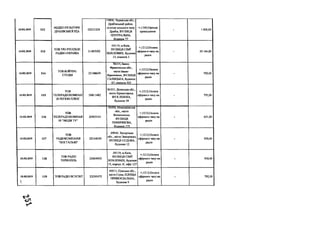 13.02.2019 112
ВІДДІЛ КУЛЬТУРИ
ДРАБІВСЬКОЇ РДА
02231324
19800, Черкаська обл.,
Драбівський район,
селище міського типу
Драбів, ВУЛИЦЯ
ЦЕНТРАЛЬНА,
будинок 77
+;1340;Оренда
приміщення - 1000,00
13.02.2019 113
ТОВ ТЮ РУССКОЕ
РАДИО-УКРАЇНА
31407092
04119, м.Київ,
ВУЛИЦЯ СІМ'Ї
ХОХЛОВИХ, будинок
15, кімната 3
+;1212;Оплата
ефірного часу на
радіо
- 35 164,80
13.02.2019 114
ТОВ БОЙЧУК-
СТУДІЯ
22188659
76019, Івано-
Франківська обл.,
місто Івано-
Франківськ, ВУЛИЦЯ
ГАЛИЦЬКА, будинок
67. кімната 503
+;1212;Оплата
ефірного часу на
радіо
- 792,00
13.02.2019 115
ТОВ
ТЕЛЕРАДІОКОМПАН
ІЯ РЕГІОН-ПЛЮС
24811482
84301, Донецька обл.,
місто Краматорськ,
ВУЛ.ЛЕНІНА,
будинок 58
+;1212;Оплата
ефірного часу на
радіо
- 792,00
13.02.2019 116
ТОВ
ТЕЛЕРАДІОКОМПАН
ІЯ "ІМІДЖTV"
20907141
56500, Миколаївська
обл., місто
Вознесенськ,
ВУЛИЦЯ
ТИМІРЯЗЄВА,
будинок 175
+;1212;Оплата
ефірного часу на
радіо
- 651,00
13.02.2019 117
ТОВ
РАДІОКОМПАНІЯ
"НОСТАЛЬЖГ
22134050
69044, Запорізька
обл., місто Запоріжжя,
ВУЛИЦЯ СЄДОВА,
будинок 12
+;1212;Оплата
ефірного часу на
радіо
- 950,40
13.02.2019 118
ТОВ РАДІО
ТЕРНОПІЛЬ
22604052
04119, м.Київ,
ВУЛИЦЯ СІМ’Ї
ХОХЛОВИХ, будинок
15, корпус А', офіс 127
+;1212;Оплата
ефірного часу на
радіо
- 950,40
13.02.2019
t
119 ТОВ РАДІО ВСЕСВІТ 23295475
40011, Сумська обл.,
місто Суми, ПЛОЩА
ПРИВОКЗАЛЬНА,
будинок 9
+;1212;Оплата
ефірного часу на
радіо
- 792,00
 