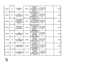 13.02.2019 128
TOB КОНТАКТ-
ІНФОРМ
36045376
01033, м.Київ,
ВУЛИЦЯ
ВОЛОДИМИРСЬКА,
будинок 61/11,
квартира 50
+;1212;Оплата
ефірного часу на
радіо
- 769,82
13.02.2019 129
TOB
ТЕЛЕРАДІООРГАНІЗ
АЦІЯ "СОФІЯ"
32479351
73000, Херсонська
обл., місто Херсон,
ВУЛИЦЯ 49
ГВАРДІЙСЬКОЇ
ДИВІЗІЇ, будинок 16,
КОРПУС 1
+;1212;Оплата
ефірного часу на
радіо
- 1 729,73
13.02.2019 130
ТОВ РАДІОМОВНА
КОМПАНІЯ
"АРМЯНСЬКЕРАДІО-
УКРАЇНА"
31513637
01021, м.Київ,
ВУЛ.М.ГРУШЕВСЬК
ОГО, будинок 28/2,
нежиле приміщення
43
+;1212;Оплата
ефірного часу на
радіо
- 2 670,62
13.02.2019 131
ТОВ НЕЗАЛЕЖНА
ТЕЛЕРАДІО
КОМПАНІЯ "ІРТА"
31530558
93405, Луганська обл.,
місто Сєвсродонецьк,
ПРОСПЕКТ
ГВАРДІЙСЬКИЙ,
будинок 13,
приміщення 410
+;1212;Оплата
ефірного часу на
радіо
- 3 960,00
13.02.2019 132
ДП
ТЕЛЕРАДІОКОМПАН
ІЯ "КЛАСИК"
36065717
69057, Запорізька
обл., місто Запоріжжя,
ВУЛИЦЯ
ОЛЕКСАНДРА
МАТРОСОВА,
будинок 8А. офіс 104
+;1212;Оплата
ефірного часу на
радіо
- 2 775,17
13.02.2019 133
ТОВ
ТЕЛЕРАДІОКОМПАН
ІЯ "СТОЛИЦЯ"
23505665
03057, м.Київ,
ВУЛИЦЯ
ОЛЕКСАНДРА
ДОВЖЕНКА, будинок
14, офіс 157
+;1212;Оплата
ефірного часу на
радіо
- 2 527,20
13.02.2019 134
ДП РАДІОСТУДІЯ
"НОВА ХВИЛЯ"
25065118
78300, Івано-
Франківська обл.,
Снятинський район,
місто Снятин,
ВУЛИЦЯ ВОЄВОДИ
КОСНЯТИНА
+;1212;Оплата
ефірного часу на
радіо
- 810,00
13.02.2019

135
ПП
ТЕЛЕРАДІОКОМПАН
ІЯ "ЕФІР - Р"
22511741
03057, м.Київ,
ВУЛИЦЯ
ОЛЕКСАНДРА
ДОВЖЕНКА, будинок
14, офіс 157
+;1212;Оплата
ефірного часу на
радіо
- 810,00
 