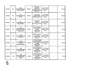 13.02.2019 136
TOB
ТЕЛЕРАДІОКОМПАН
ІЯ "МЕГА-РАДІО"
30282840
03057, м.Київ,
ВУЛИЦЯ
ОЛЕКСАНДРА
ДОВЖЕНКА, будинок
14, офіс 157
+;1212;Оплата
ефірного часу на
радіо
- 2 916,00
13.02.2019 137
TOB
ТЕЛЕРАДІОКОМПАН
ІЯ КЛАС
24821055
01010, м.Київ,
ВУЛИЦЯ ІВАНА
МАЗЕПИ, будинок 10
+;1212;Оплата
ефірного часу на
радіо
- 6 804,00
13.02.2019 138
д ії
ТЕЛЕРАДІООРГАНІЗ
АЦІЯ "ДОВІРА"
24735255
01014, м.Київ,
ВУЛИЦЯ
БАСТІОННА, будинок
15
+;1212;Оплата
ефірного часу на
радіо
- 4 644,00
13.02.2019 139
ТОВ
КОМУНІКАЦІЙНЕ
АГЕНТСТВО "СУМА
ТЕХНОЛОГІЙ"
38605231
61001, Харківська
обл., місто Харків,
ПЛОЩА
ПОВСТАННЯ,
будинок 7/8
+;1212;Оплата
ефірного часу на
радіо
- 3 207,60
13.02.2019 140
ТОВ
ТЕЛЕРАДІОКОМПАН
ІЯ "СПЕКТР"
31834233
42007, Сумська обл.,
місто Ромни,
ВУЛИЦЯ ДУДІНА,
будинок 4-Г
+;1212;Оплата
ефірного часу на
радіо
- 2 025,00
13.02.2019 141
ТОВ
ІНФОРМАЦІЙНИЙ
ЦЕНТР
"МИРГОРОДЩИНА"
36475336
37674, Полтавська
обл., Миргородський
район, село Слобідка,
ВУЛИЦЯ
МОЛОДІЖНА,
будинок 33
+;1220;Оплата
ефірного часу на
радіо
- 3 200,00
13.02.2019 142
ТОВ
ТЕЛЕРАДІОКОМПАН
ІЯ ЄВРОПА МІКС
31050470
17500, Чернігівська
обл., місто Прилуки,
ВУЛИЦЯ
ПИРЯТИНСЬКА,
будинок 129
+;1212;Оплата
ефірного часу на
радіо
- 3 674,00
13.02.2019 143
ТОВ
ТЕЛЕРАДІОКОМПАН
ІЯ "ГАЛАКТИКА-
ПЛЮС"
32399418
17500, Чернігівська
обл., місто Прилуки,
ВУЛИЦЯ
ПИРЯТИНСЬКА,
будинок 129
+;1212;Оплата
ефірного часу на
радіо
- 4 175,00
 