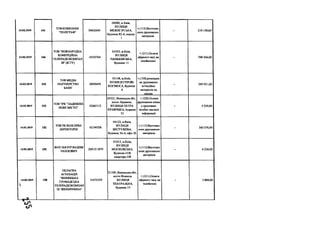 13.02.2019 144
TOB КОМПАНІЯ
"ПОЛІГРАФ”
34602640
04080, м.Київ,
ВУЛИЦЯ
МЕЖИГІРСЬКА,
будинок 82-А, корпус
1
+;1110;Виготовл
ення друкованих
матеріале
- 210 150,60
13.02.2019 146
TOB "МІЖНАРОДНА
КОМЕРЦІЙНА
ТЕЛЕРАДІОКОМПАН
ІЯ" (ICTV)
14323764
01033, м.Київ,
ВУЛИЦЯ
ПАНЬКІВСЬКА,
будинок 11
+;1211;Оплата
ефірного часу на
телебаченні
- 748 566,00
14.02.2019 154
ТОВ МЕДІА
ПАРТНЕРСТВО
БАІНГ
38990495
03148, м.Київ,
ВУЛИЦЯ ГЕРОЇВ
КОСМОСА, будинок
4
+;1350;розміщен
ня друкованих
агітаційни
матеріалів на
носіях
- 245 921,60
14.02.2019 153
TOB "ІРК "ЛАДИЖИН-
НОВЕ МІСТО"
42665113
24321, Вінницька обл.,
місто Ладижин,
ВУЛИЦЯ ПЕТРА
КРАВЧИКА, будинок
33
+; 1220;Оплата
друкованих площ
у друковаих
засобах масової
інформації
- 5 200,00
14.02.2019 152
ТОВ РК-ВАЖЛИВА
ДИРЕКТОРІЯ
42194758
04123, м.Київ,
ВУЛИЦЯ
БЕСТУЖЕВА,
будинок 36-А, офіс 20
+;1110;Виготовл
ення друкованих
матеріале
- 360 576,00
14.02.2019 151
ФОП МАЗУР ВАДИМ
ПАВЛОВИЧ
2691511079
01015, м.Київ,
ВУЛИЦЯ
МОСКОВСЬКА,
будинок 41/8,
квартира 108
+;1110;Виготовл
ення друкованих
матеріале
- 4 250,00
14.02.2019

-----
150
ОБЛАСНА
АСОЦІАЦІЯ
"ВІННИЦЬКА
ГРОМАДСЬКА
ТЕЛЕРАДІОКОМПАН
ІЯ "ВІННИЧЧИНА"
31473359
21100, Вінницька обл.,
місто Вінниця,
ВУЛИЦЯ
ТЕАТРАЛЬНА,
будинок 15
+;1211;Оплата
ефірного часу на
телебачені
- 3 888,00
 