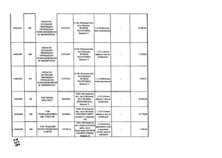14.02.2019 149
ОБЛАСНА
АСОЦІАЦІЯ
"ВІННИЦЬКА
ГРОМАДСЬКА
ТЕЛЕРАДІОКОМПАН
ІЯ "ВІННИЧЧИНА"
31473359
21100, Вінницька обл.,
місто Вінниця,
ВУЛИЦЯ
ТЕАТРАЛЬНА,
будинок 15
+;1120;Виготовл
ення відеозаписів
- 19 080,00
14.02.2019 148
ОБЛАСНА
АСОЦІАЦІЯ
"ВІННИЦЬКА
ГРОМАДСЬКА
ТЕЛЕРАДІОКОМПАН
ІЯ "ВІННИЧЧИНА"
31473359
21100, Вінницька обл.,
місто Вінниця,
ВУЛИЦЯ
ТЕАТРАЛЬНА,
будинок 15
+;1211;Оплата
ефірного часу на
телебаченні
- 9 720,00
14.02.2019 147
ОБЛАСНА
АСОЦІАЦІЯ
"ВІННИЦЬКА
ГРОМАДСЬКА
ТЕЛЕРАДІОКОМПАН
ІЯ "ВІННИЧЧИНА"
31473359
21100, Вінницька обл.,
місто Вінниця,
ВУЛИЦЯ
ТЕАТРАЛЬНА,
будинок 15
+;1120;Виготовл
ення відеозаписів
- 2 400,01
15.02.2019 164
ТОВ "МЕДІА-
ПРОСІІЕКТ"
38500053
10002, Житомирська
обл., місто Житомир,
ВУЛ. ВЕЛИКА
БЕРДИЧІВСЬКА,
будинок 72
+;1211;Оплата
ефірного часу на
телебаченні
- 24 000,00
15.02.2019 163
ТОВ
"ТЕЛЕРАДІОКОМПА
НІЯ "СОЮЗ-ТВ"
25304801
10020, Житомирська
обл., місто Житомир,
ПРОСПЕКТ МИРУ,
будинок 11, квартира
158
+;1211;Оплата
ефірного часу на
телебаченні
- 22 738,80
^ 15.02.2019 162
ТОВ "РЕДАКЦІЯ
"КОРОСТИШІВСЬКОІ
ГАЗЕТИ"
13574613
12501, Житомирська
обл., Коростишівськиї
район, місто
Коростишів, ВУЛИЦЯ
СОБОРНА ПЛОЩА,
будинок 18
+;1220;Оплата
друкованих площ
у друковаих
засобах масової
інформації
2 360,00
 