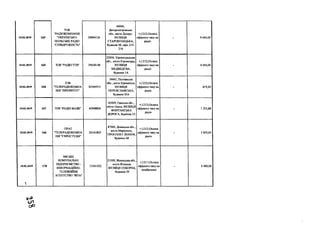 15.02.2019 169
TOB
"РАДІОКОМПАНІЯ
"УКРАЇНСЬКО-
ПОЛЬСЬКЕ РАДІО
"СПІВДРУЖНІСТЬ"
38894126
49000,
Дніпропетровська
обл., місто Дніпро,
ВУЛИЦЯ
СТАРОКОЗАЦЬКА,
будинок 48, офіс 215-
216
+;1212;Оплата
ефірного часу на
радіо
- 4 644,00
15.02.2019 165 ТОВ "РАДІО ТТВ" 39658148
25006, Кіровоірадська
обл., місто Кіровоград,
ВУЛИЦЯ
МЕДВЕДЄВА,
будинок 1А
+;1212;Оплата
ефірного часу на
радіо
- 4 644,00
15.02.2019 168
т о в
"ТЕЛЕРАДЮКОМПА
НІЯ "ПРІОРИТЕТ"
30244915
39601, Полтавська
обл., місто Кременчук,
ВУЛИЦЯ
ПЕРЕЯСЛАВСЬКА,
будинок 55А
+;1212;Оплата
ефірного часу на
радіо
- 619,20
15.02.2019 167 ТОВ "РАДІО МАЯК" 40948856
65009, Одеська обл.,
місто Одеса, ВУЛИЦЯ
ФОНТАНСЬКА
ДОРОГА, будинок 33
+;1212;Оплата
ефірного часу на
радіо
- 1253,88
15.02.2019 166
ПРАТ
"ТЕЛЕРАДЮКОМПА
НІЯ "ЄВРОСТУДІЯ"
24161825
87500, Донецька обл.,
місто Маріуполь,
ПРОСПЕКТ ЛЕНІНА,
будинок 68
+;1212;Оплата
ефірного часу на
радіо
- 3 870,00
15.02.2019

170
МІСЬКЕ
КОМУНАЛЬНЕ
ПІДПРИЄМСТВО -
ІНФОРМАЦІЙНО-
ТЕЛЕВІЗІЙНЕ
АГЕНТСТВО "ВІТА"
13341352
21050, Вінницька обл.,
місто Вінниця,
ВУЛИЦЯ СОБОРНА,
будинок 59
+;1211;Оплата
ефірного часу на
телебаченні
- 6 480,00
ОО
 