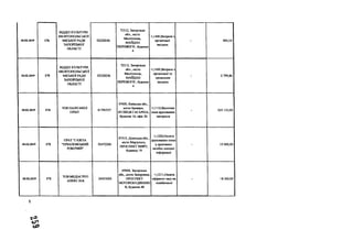 18.02.2019 176
ВІДДІЛ КУЛЬТУРИ
МЕЛІТОПОЛЬСЬКОЇ
МІСЬКОЇ РАДИ
ЗАПОРІЗЬКОЇ
ОБЛАСТІ
02228256
72312, Запорізька
обл., місто
Мелітополь,
МАЙДАН
ПЕРЕМОГИ, будинок
4
+;1400;Витрати з
організації
засідань
- 400,14
18.02.2019 175
ВІДДІЛ КУЛЬТУРИ
МЕЛІТОПОЛЬСЬКОЇ
МІСЬКОЇ РАДИ
ЗАПОРІЗЬКОЇ
ОБЛАСТІ
02228256
72312, Запорізька
обл., місто
Мелітополь,
МАЙДАН
ПЕРЕМОГИ, будинок
4
+;1400;Витрати з
організації та
проведння
засідань
- 2 799,86
18.02.2019 174
ТОВІІАЛП МІЛЛ
ПРІНТ
41790727
07400, Київська обл.,
місто Бровари,
ВУЛИЦЯ ГАГАРІНА,
будинок 16, офіс 26
+;1110;Виготовл
ення друкованих
матеріале
- 525 125,00
18.02.2019 173
ПРАТ "ГАЗЕТА
"ПРИАЗОВСЬКИЙ
РОБОЧИЙ"
02472200
87515, Донецька обл.,
місто Маріуполь,
ПРОСПЕКТ МИРУ,
будинок 19
+;1220;Оплата
друкованих площ
у друковаих
засобах масової
інформації
- 15 000,00
18.02.2019 172
ТОВ МЕДІАГРУП
АЛЕКС.ЮА
24451003
69068, Запорізька
обл., місто Запоріжжя,
ПРОСПЕКТ
МОТОРОБУДІВНИКІ
В, будинок 48
+;1211;Оплата
ефірного часу на
телебаченні
- 18 360,00
 
