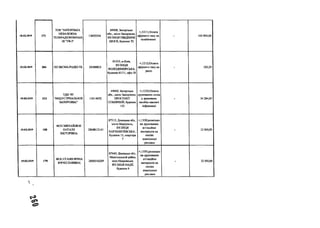 18.02.2019 171
TOB "ЗАПОРІЗЬКА
НЕЗАЛЕЖНА
ТЕЛЕРАДІОКОМПАН
ІЯ "ТВ-5"
13630346
69008, Запорізька
обл., місто Запоріжжя,
ВУЛИЦЯ ПІВДЕННЕ
ШОСЕ, будинок 72
+;1211;Оплата
ефірного часу на
телебаченні
- 163 800,00
19.02.2019 204 ПП ВІСМА-РАДІО-ТБ 24388823
01033, м.Київ,
ВУЛИЦЯ
ВОЛОДИМИРСЬКА,
будинок 61/11, офіс 50
+;1212;Оплата
ефірного часу на
радіо
- 320,29
19.02.2019 213
ТДВ"РГ
"ИНДУСТРИАЛЬНОЕ
ЗАПОРОЖЬЕ"
13614672
69600, Запорізька
обл., місто Запоріжжя,
ПРОСПЕКТ
СОБОРНИЙ, будинок
152
+;1220;Оплата
друкованих площ
у друковаих
засобах масової
інформації
- 34 284,00
19.02.2019 188
ФОН МИХАЙЛЮК
НАТАЛЯ
ВІКТОРІВНА
2868812141
87515, Донецька обл.,
місто Маріуполь,
ВУЛИЦЯ
ХАРЛАМПІЇВСЬКА,
будинок 15, квартира
7
+;1350;розміщен
ня друкованих
агітаційни
матеріалів на
носіях
зовнішньої
реклами
- 12 000,00
19.02.2019 179
ФОН ЄСАЯН ІРИНА
ВЯЧЕСЛАВІВНА
2868316209
87440, Донецька обл.,
Мангушський район,
село Покровське,
ВУЛИЦЯ НАДІЇ,
будинок 6
+;1350;розміщен
ня друкованих
агітаційни
матеріалів на
носіях
зовнішньої
реклами
- 12 000,00
т>>
 