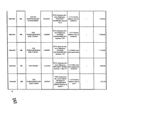 20.02.2019 184
ТОВТРО
"МАРІУПОЛЬСЬКЕ
ТЕЛЕБАЧЕННЯ"
22036458
87534, Донецька обл.,
місто Маріуполь,
ПРОСПЕКТ
НАХІМОВА, будинок
116-А
+;1211;Оплата
ефірного часу на
телебачені
- 6 048,00
20.02.2019 18S
ТОВ
"ТЕЛЕРАДІОКОМПА
НІЯК "СИГМА”
13482897
87515, Донецька обл.,
місто Маріуполь,
ВУЛИЦЯ
ХАРЛАМПІІВСЬКА,
будинок 17/25
+;1211;Оплата
ефірного часу на
телебачені
- 12 600,00
20.02.2019 186
ТОВ
"ТЕЛЕРАДІОКОМПА
НІЯК "СИГМА"
13482897
87515, Донецька обл.,
місто Маріуполь,
ВУЛИЦЯ
ХАРЛАМПІІВСЬКА,
будинок 17/25
+;1120;Виготовл
ення відеозаписів
- 11 100,00
20.02.2019 187 ТОВ "ФЕНІКС" 13516596
87515, Донецька обл.,
місто Маріуполь,
ПРОСПЕКТ ЛЕНІНА,
будинок 1, офіс 317
+;1110;Виготовл
ення друкованих
матеріалів
- 8 870,40
20.02.2019 189
ТОВ
ТЕЛЕРАДІООРГАНІЗ
АЦІЯ "СОФІЯ"
32479351
73000, Херсонська
обл., місто Херсон,
ВУЛИЦЯ 49
ГВАРДІЙСЬКОЇ
ДИВІЗІЇ, будинок 16,
корпус 1
+;1212;Оплата
ефірного часу на
радіо
- 1421,78
 