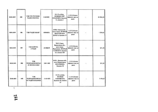 20.02.2019 195
ТОВ ТЮ РУССКОЕ
РАДИО-УКРАІНА
31407092
04119, м.Київ,
ВУЛИЦЯ СІМ'Ї
ХОХЛОВИХ, будинок
15, кімната 3
+;1212;Оплата
ефірного часу на
радіо
- 28 904,40
20.02.2019 1% ТОВ "РАДІО МАЯК" 40948856
65009, Одеська обл.,
місто Одеса, ВУЛИЦЯ
ФОНТАНСЬКА
ДОРОГА, будинок 33
+;1212;Оплата
ефірного часу на
радіо
- 1054,62
20.02.2019 197
ТОВ БОЙЧУК-
СТУДІЯ
22188659
76019, Івано-
Франківська обл.,
місто Івано-
Франківськ, ВУЛИЦЯ
ГАЛИЦЬКА, будинок
67, кімната 503
+;1212;Оплата
ефірного часу на
радіо
- 651,00
20.02.2019 198
ТОВ
ТЕЛЕРАДЮКОМПАІ1
ІЯ РЕГІОН-ПЛЮС
24811482
84301, Донецька обл.,
місто Краматорськ,
ВУЛ.ЛЕНІНА,
будинок 58
+;1212;Оплата
ефірного часу на
радіо
- 651,00
20.02.2019 199
ТОВ
ТЕЛЕРАДІОКОМПАН
1Я "РАДІО КОХАННЯ'
31451403
01135, м.Київ,
ВУЛИЦЯ
ІІАВЛІВСЬКА,
будинок 29, кімната
23
+;1212;Оплата
ефірного часу на
радіо
- 9 374,40

V ^
с п
 