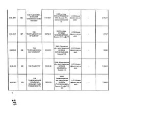 20.02.2019 206
TOB РАДІОМОВНА
КОМПАНІЯ
"АРМЯНСЬКЕ РАДІО-
УКРАЇНА"
31513637
01021, м.Київ,
ВУЛ.М.ГРУШЕВСЬК
ОГО, будинок 28/2,
нежиле приміщення
43
+;1212;Оплата
ефірного часу на
радіо
- 2 195,17
20.02.2019 207
ТОВ
ТЕЛЕРАДІОКОМПАН
ІЯ "БЕЛКОМ"
32276619
01033, м.Київ,
ВУЛИЦЯ
ВОЛОДИМИРСЬКА,
будинок 61/11, офіс 50
+;1212;Оплата
ефірного часу на
радіо
- 437,47
20.02.2019 208
ТОВ
"ТЕЛЕРАДКЖОМПА
НІЯ "ПРІОРИТЕТ"
30244915
39601,Полтавська
обл., місто Кременчук,
ВУЛИЦЯ
ПЕРЕЯСЛАВСЬКА,
будинок 55А
+;1212;Оплата
ефірного часу на
радіо
- 520,80
20.02.2019 209 ТОВ "РАДІО ТТВ" 39658148
25006, Кіровоградська
обл., місто Кіровоград,
ВУЛИЦЯ
МЕДВЕДЄВА,
будинок 1А
+;1212;Оплата
ефірного часу на
радіо
- 3 906,00
20.02.2019 210
ТОВ
"РАДІОКОМПАНІЯ
"УКРАЇНСЬКО-
ПОЛЬСЬКЕ РАДІО
"СПІВДРУЖНІСТЬ"
38894126
49000,
Дніпропетровська
обл., місто Дніпро,
ВУЛИЦЯ
СТАРОКОЗАЦЬКА,
будинок 48, офіс 215-
216
+;1212;Оплата
ефірного часу на
радіо
- 3 906,00
 
