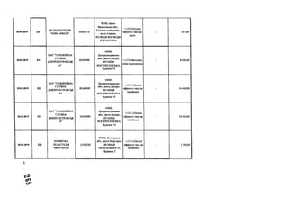 20.02.2019 218
ДП РАДІОСТУДІЯ
"НОВА ХВИЛЯ"
25065118
78300, Івано-
Франківська обл.,
Снятинський район,
місто Снятин,
ВУЛИЦЯ ВОЄВОДИ
КОСНЯТИНА
+;1212;Оплата
ефірного часу на
радіо
- 651,00
20.02.2019 219
ПАТ "ТЕЛЕВІЗІЙНА
СЛУЖБА
ДНІПРОПЕТРОВСЬК
А"
20264089
49000,
Дніпропетровська
обл., місто Дніпро,
ВУЛИЦЯ
ВОСКРЕСЕНСЬКА,
будинок 14
+;1120;Виготовл
ення відеозаписів
- 8 000,00
20.02.2019 220
ПАТ "ТЕЛЕВІЗІЙНА
СЛУЖБА
ДНІПРОПЕТРОВСЬК
А"
20264089
49000,
Дніпропетровська
обл., місто Дніпро,
ВУЛИЦЯ
ВОСКРЕСЕНСЬКА,
будинок 14
+;1211;Оплата
ефірного часу на
телебачені
- 14 400,00
20.02.2019 221
ПАТ "ТЕЛЕВІЗІЙНА
СЛУЖБА
ДНІПРОПЕТРОВСЬК
А"
20264089
49000,
Дніпропетровська
обл., місто Дніпро,
ВУЛИЦЯ
ВОСКРЕСЕНСЬКА,
будинок 14
+;1211;Оплата
ефірного часу на
телебачені
- 54 000,00
20.02.2019 222
КП МІСЬКА
ТЕЛЕСТУДІЯ
"МИРГОРОД"
32500283
37600, Полтавська
обл., місто Миргород,
ВУЛИЦЯ
НЕЗАЛЕЖНОСТІ,
будинок 2
+;1211;Оплата
ефірного часу на
телебачені
- 1200,00
г
г *
О о
 