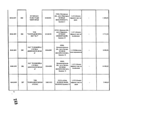 20.02.2019 223
КП МІСЬКА
ТЕЛЕСТУДІЯ
"МИРГОРОД"
32500283
37600, Полтавська
обл., місто Миргород,
ВУЛИЦЯ
НЕЗАЛЕЖНОСТІ,
будинок 2
+;1212;Оплата
ефірного часу на
радіо
- 1 200,00
20.02.2019 224
т о в
"ТЕЛЕРАДІОКОМПА
НІЯ "ТВ-7"
25106350
87525, Донецька обл.,
місто Маріуполь,
БУЛЬВАР
ПРИМОРСЬКИЙ,
будинок 25
+;121 ЦОплата
ефірного часу на
телебаченні
- 3 715,20
20.02.2019 225
ПАТ "ТЕЛЕВІЗІЙНА
СЛУЖБА
ДНІПРОПЕТРОВСЬК
А"
20264089
49000,
Дніпропетровська
обл., місто Дніпро,
ВУЛИЦЯ
ВОСКРЕСЕНСЬКА,
будинок 14
+;1120;Виготовл
ення відеозаписів
- 8 000,00
20.02.2019 226
ПАТ "ТЕЛЕВІЗІЙНА
СЛУЖБА
ДНІПРОПЕТРОВСЬК
А"
20264089
49000,
Дніпропетровська
обл., місто Дніпро,
ВУЛИЦЯ
ВОСКРЕСЕНСЬКА,
будинок 14
+;121 ЦОплата
ефірного часу на
телебаченні
- 14 400,00
20.02.2019 227
ТОВ
ТЕЛЕРАДІОКОМПАН
ІЯ КЛАС
24821055
01010, м.Київ,
ВУЛИЦЯ ІВАНА
МАЗЕПИ, будинок 10
+;1212;Оплата
ефірного часу на
радіо
- 5 468,40

 